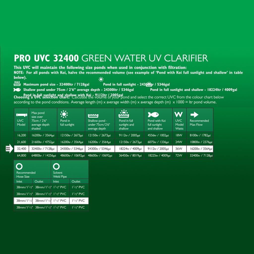 Blagdon Pro Green Water UV Clarifier