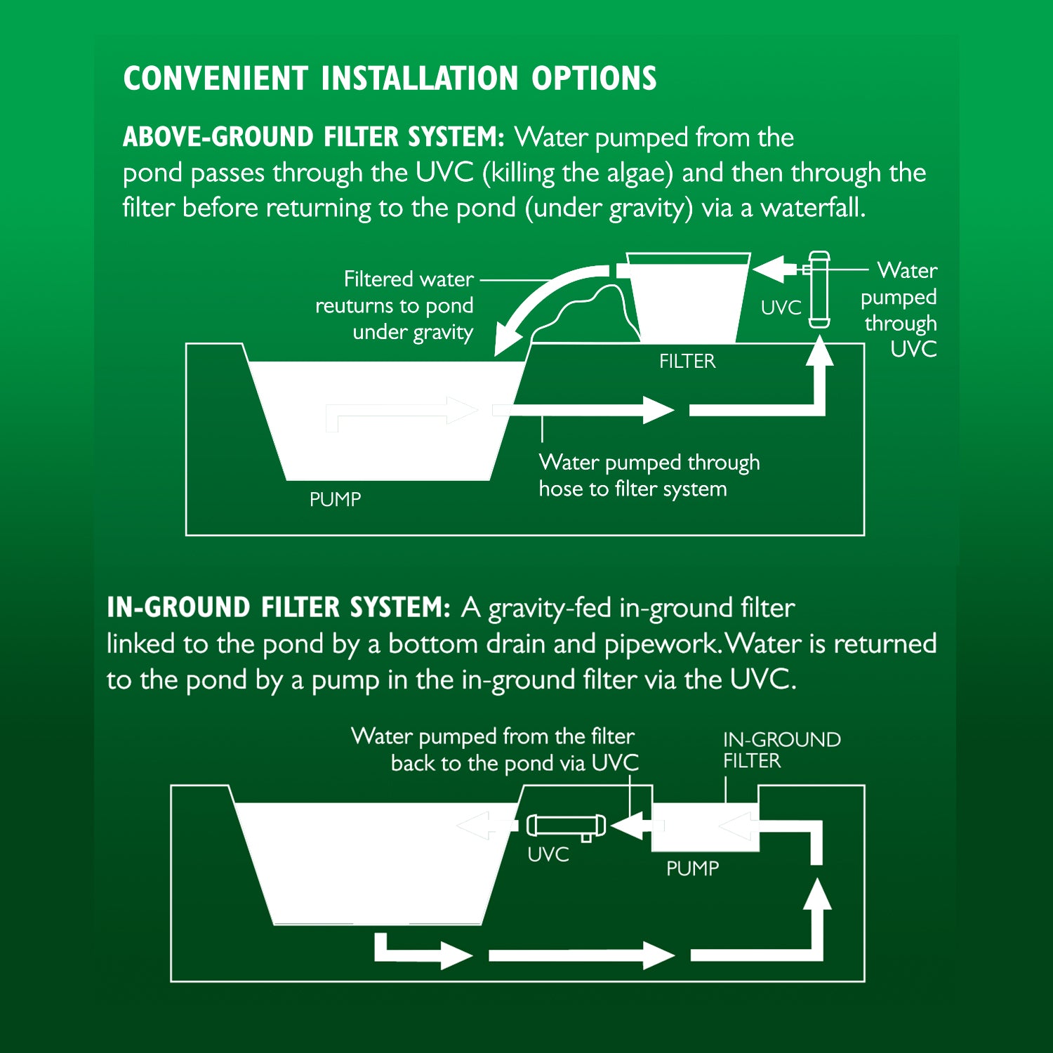 Blagdon Pro Green Water UV Clarifier