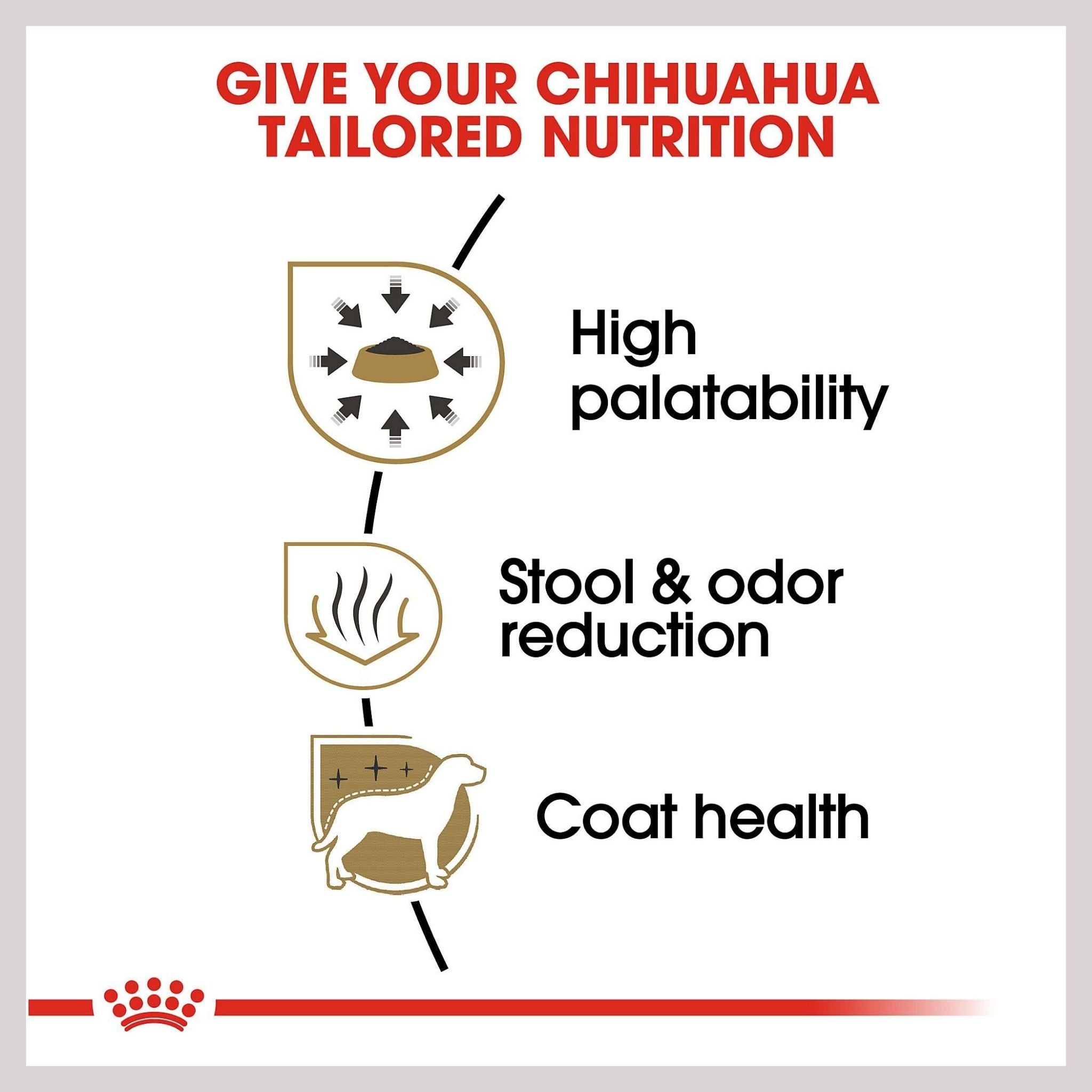 Royal Canin Chihuahua Adult Dry Dog Food