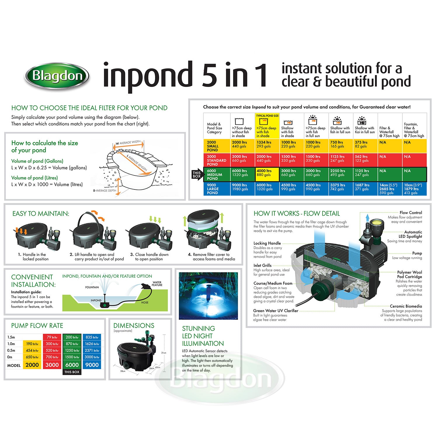 Blagdon Inpond 5 in 1 Pond Multi Filter