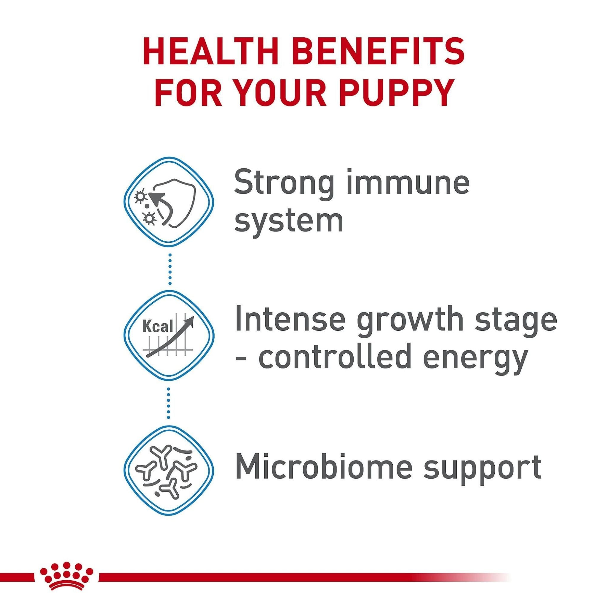 Royal Canin Giant Puppy