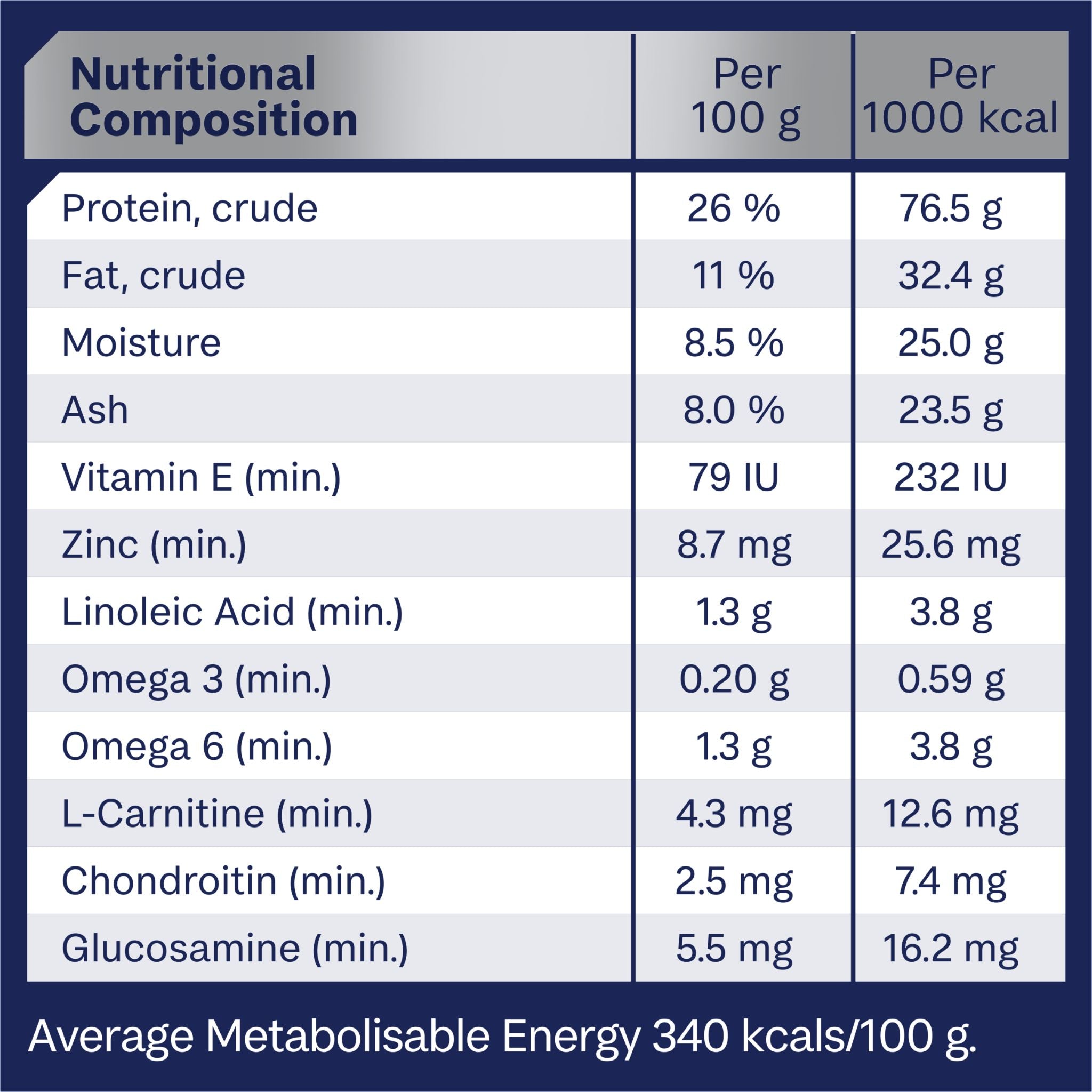 ADVANCE Dry Dog Food Mobility Adult Medium Breed Chicken with Rice