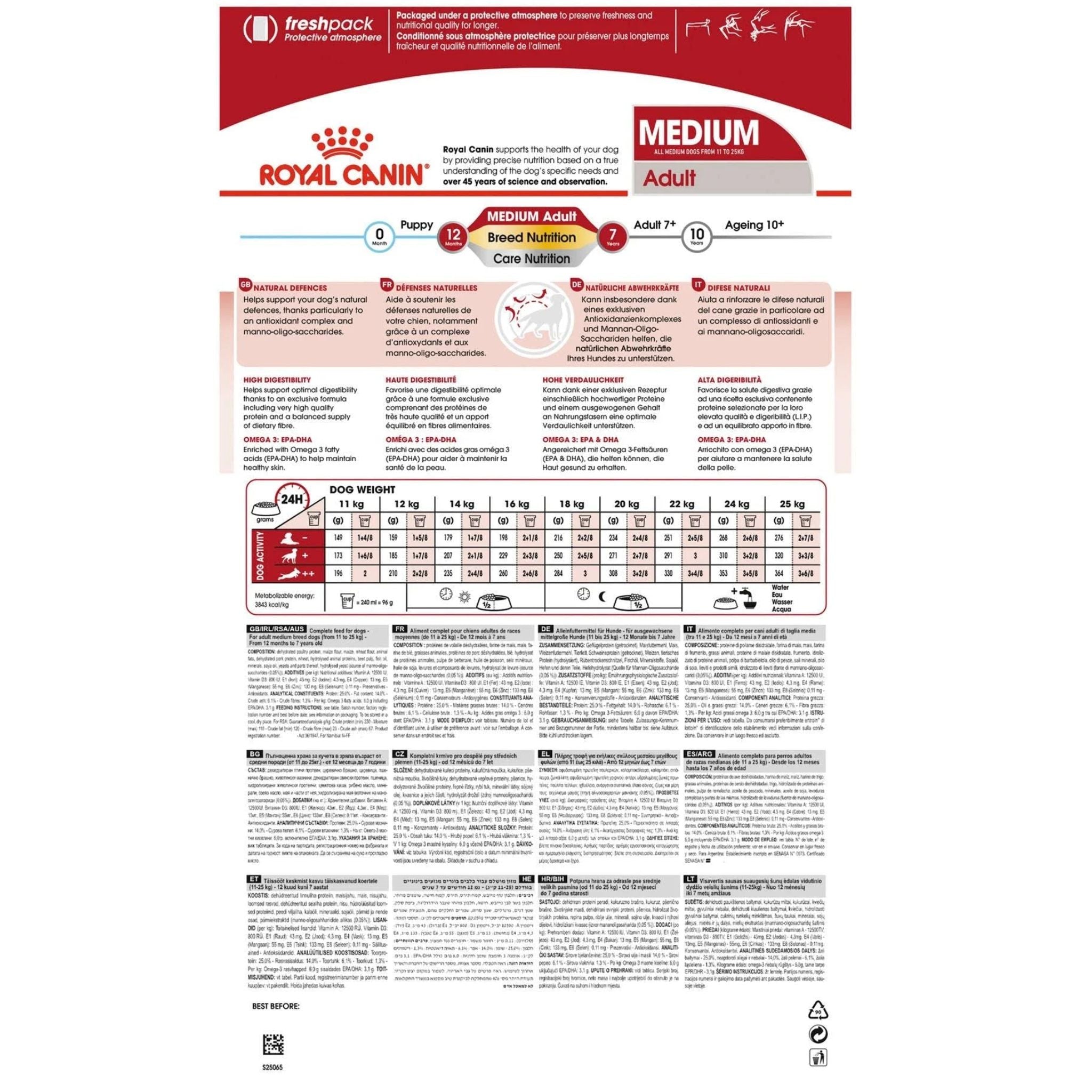 Royal Canin Medium Adult