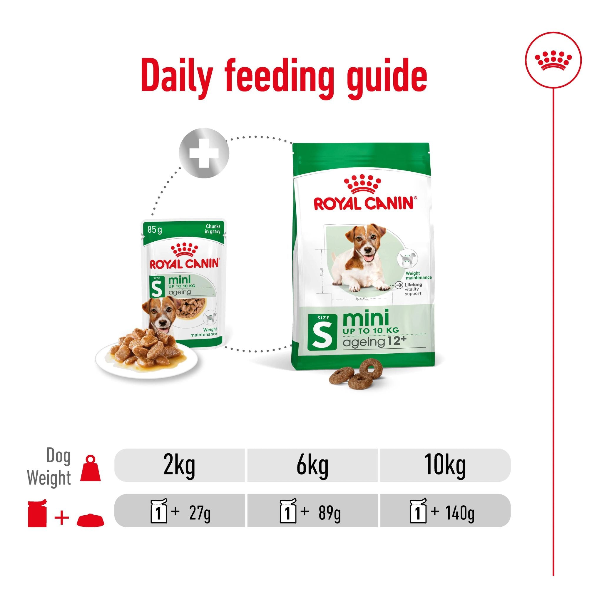 Royal Canin Mini Ageing Gravy Wet Dog Food