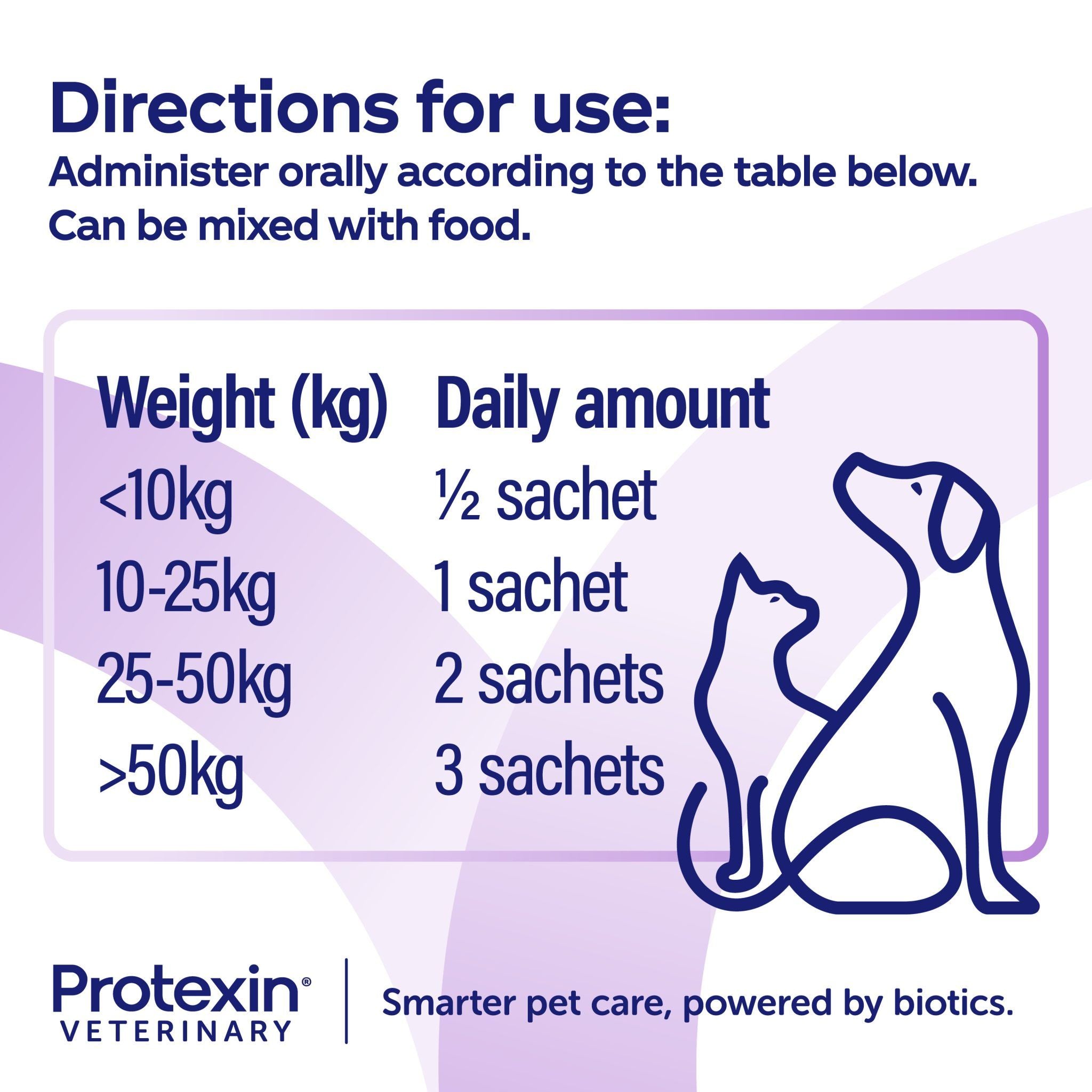 Protexin Veterinary Serenicare Calming Support Supplement for Dogs & Cats
