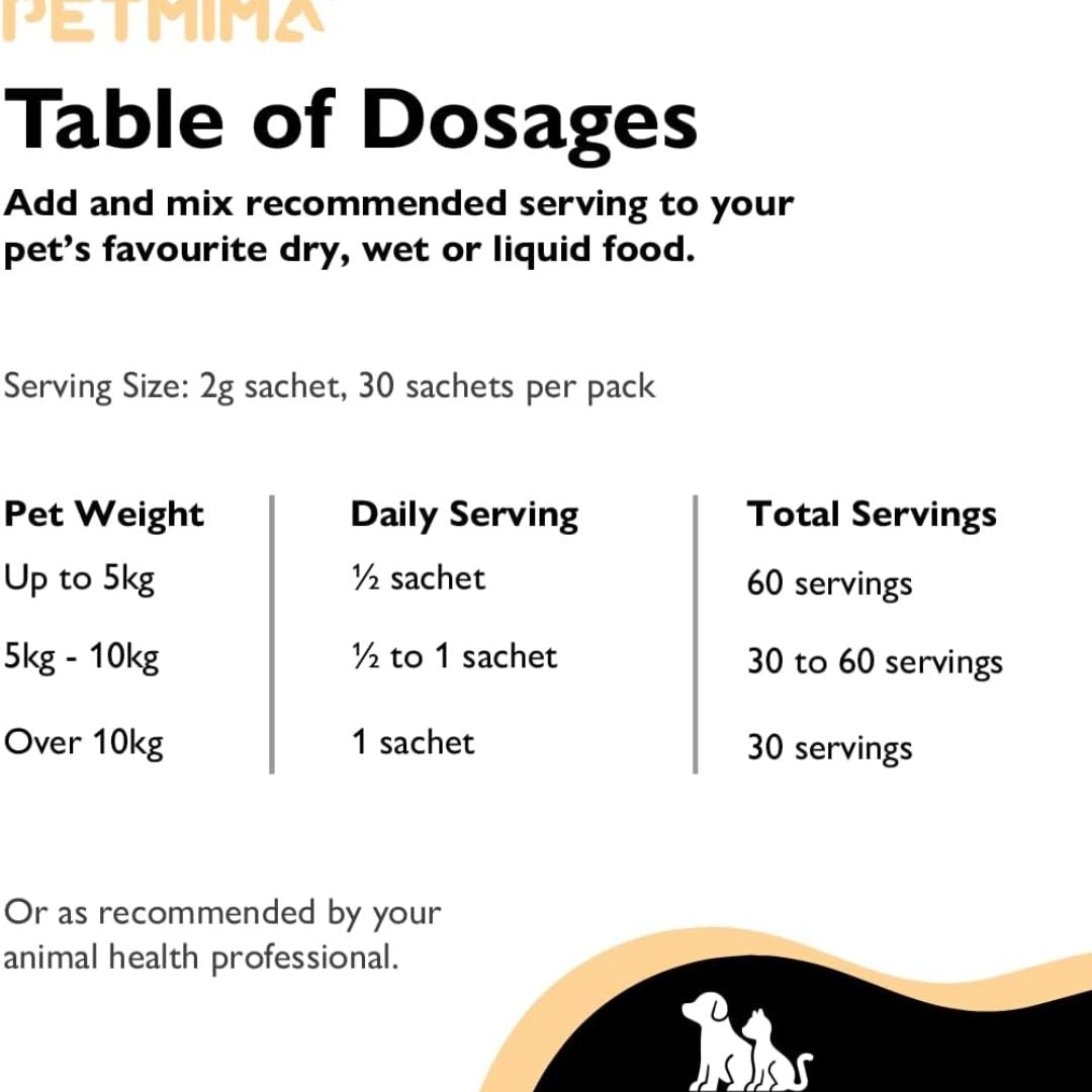 PETMIMA Muscle 2 Bone Advanced + Vitamin D | PeekAPaw Pet Supplies