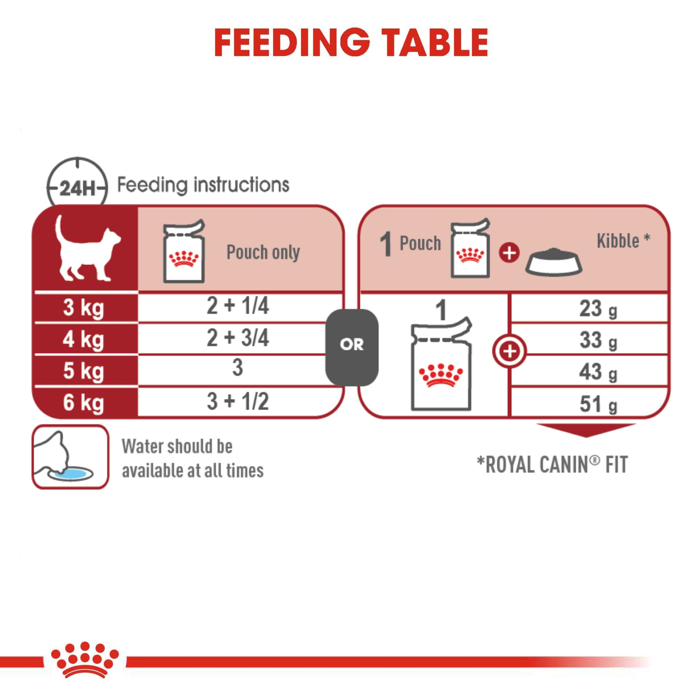 Royal Canin Wet Cat Food Instinctive Gravy product detail 5