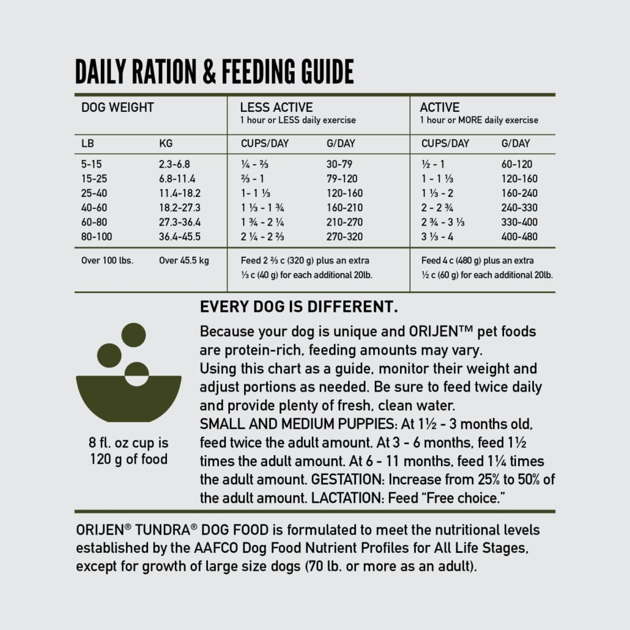 Orijen Tundra Dry Dog Food