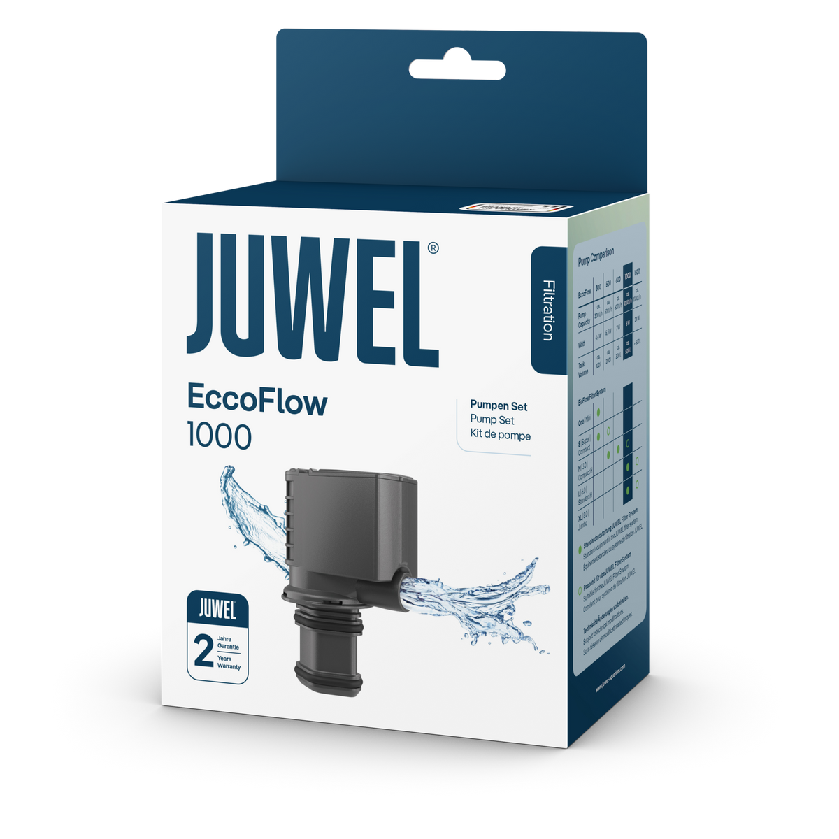 Juwel Eccoflow 1000 circulation pump and packaging