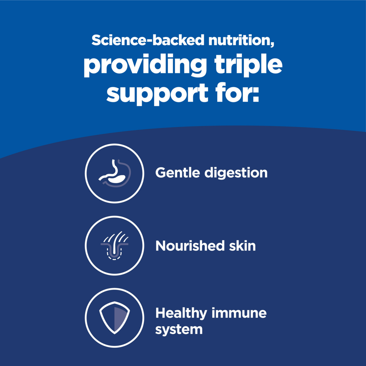 Science-backed nutrition providing triple support: gentle digestion, nourished skin and immunity