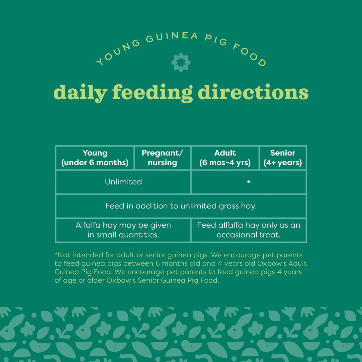 Oxbow Essentials Young Guinea Pig Food daily feeding directions chart by age