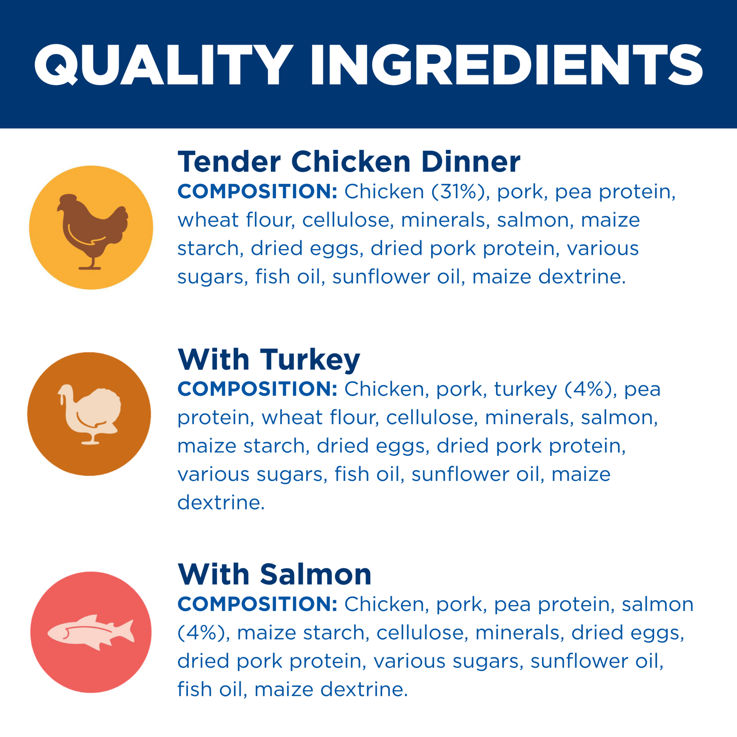 Composition panel for the three Hill's Kitten variety pack recipes: chicken, turkey and salmon