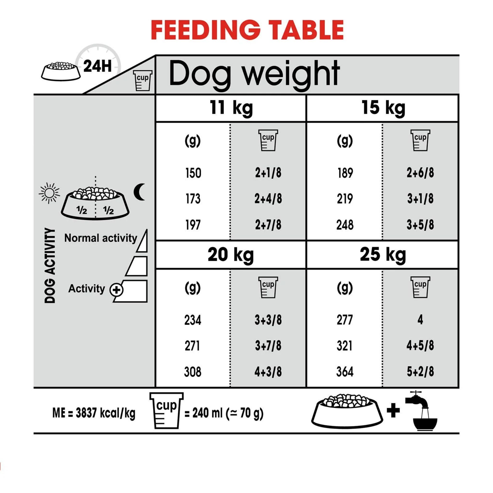 Royal Canin Medium Dental Care