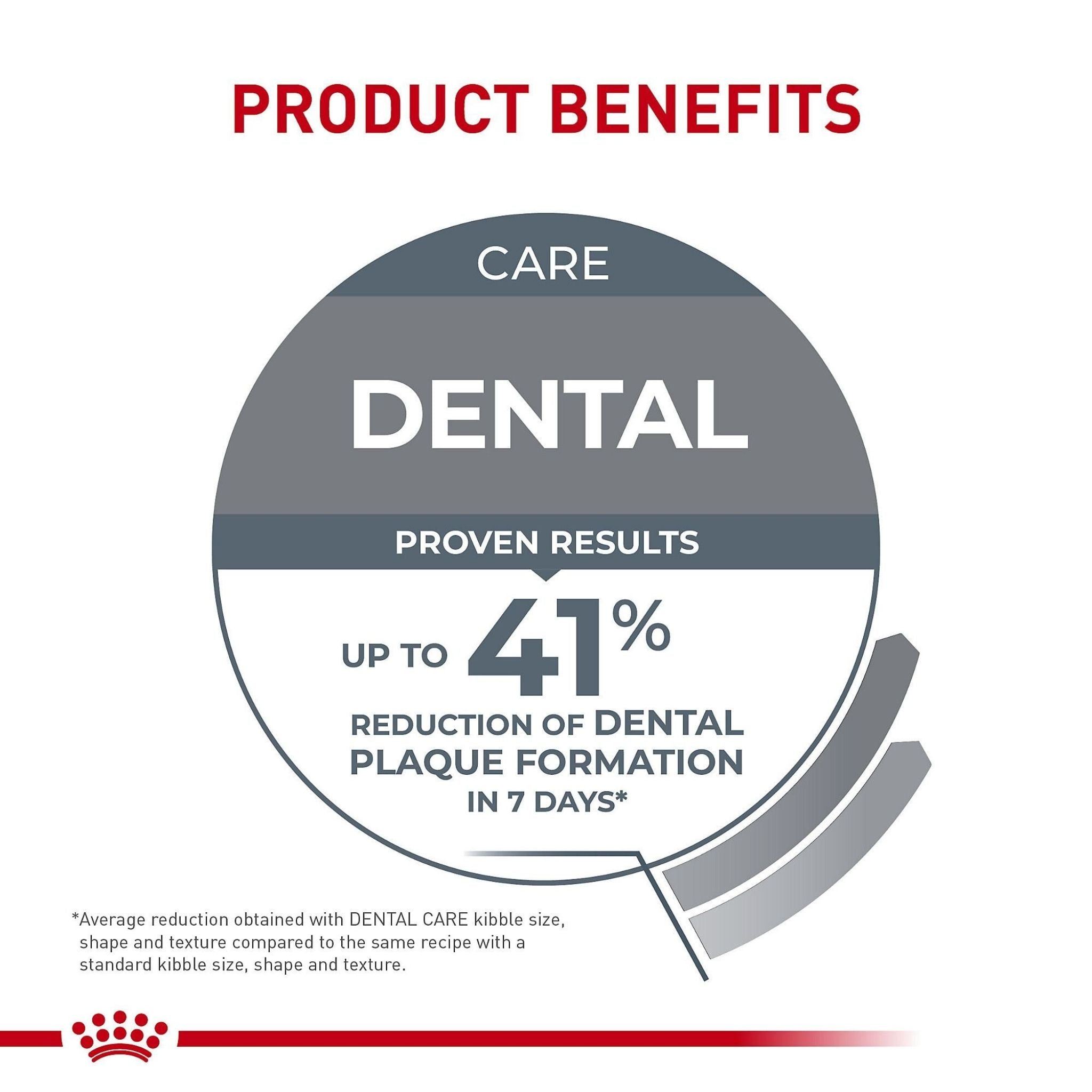 Royal Canin Dental Care Dry Cat Food