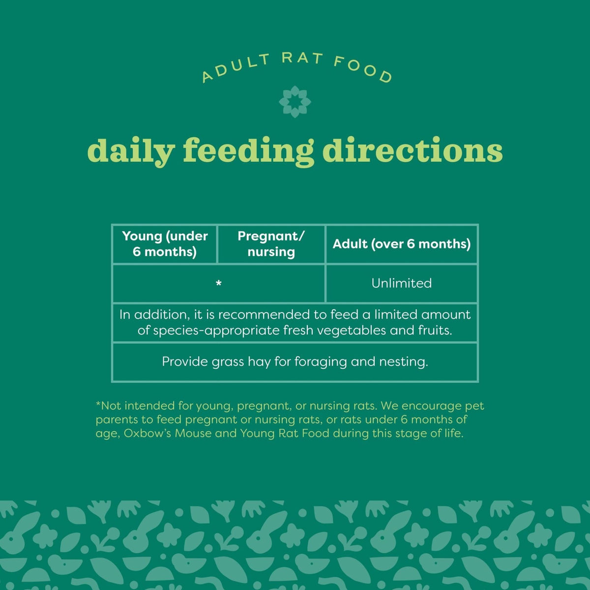 Oxbow Garden Select Adult Rat Food daily feeding directions chart by age