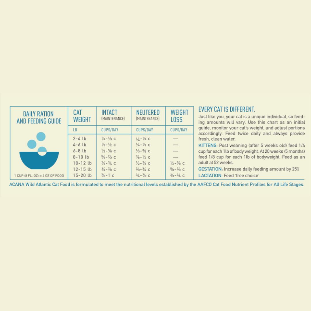 ACANA Dry Cat Food Wild Atlantic - Mackerel, Herring & Hake