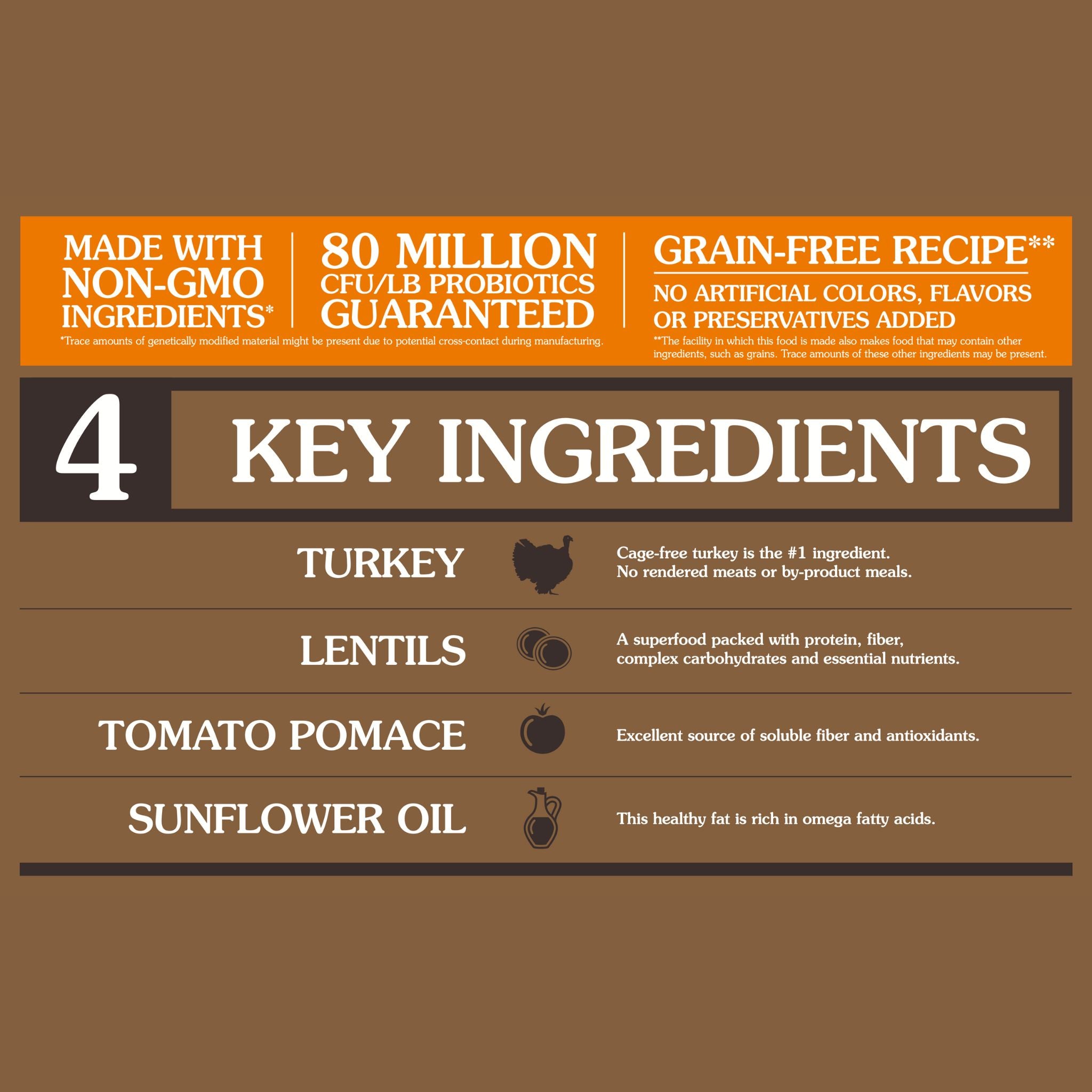 Taste of the Wild PREY Turkey Dog Food