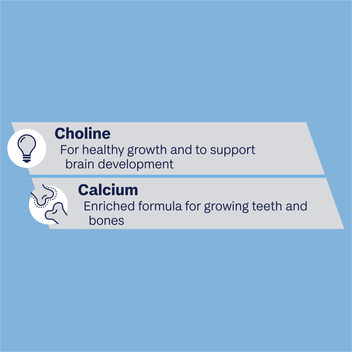 ADVANCE Kitten food benefits: choline for growth and brain development, calcium for teeth and bones