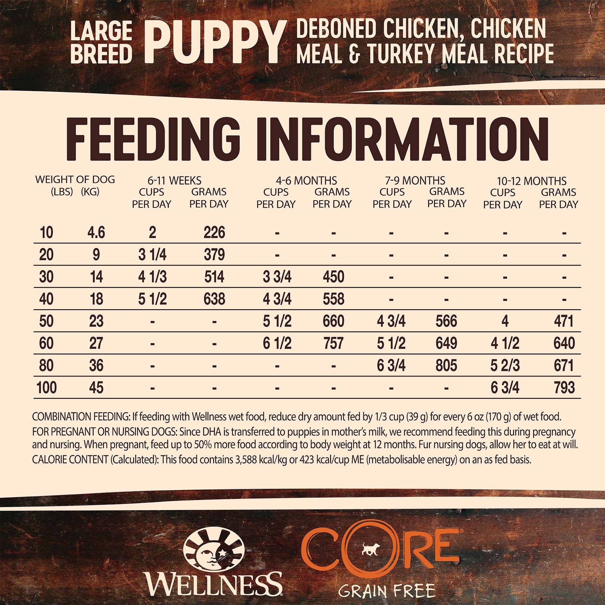 Wellness Core Dry Dog Food Grain Free Puppy: Chicken & Turkey