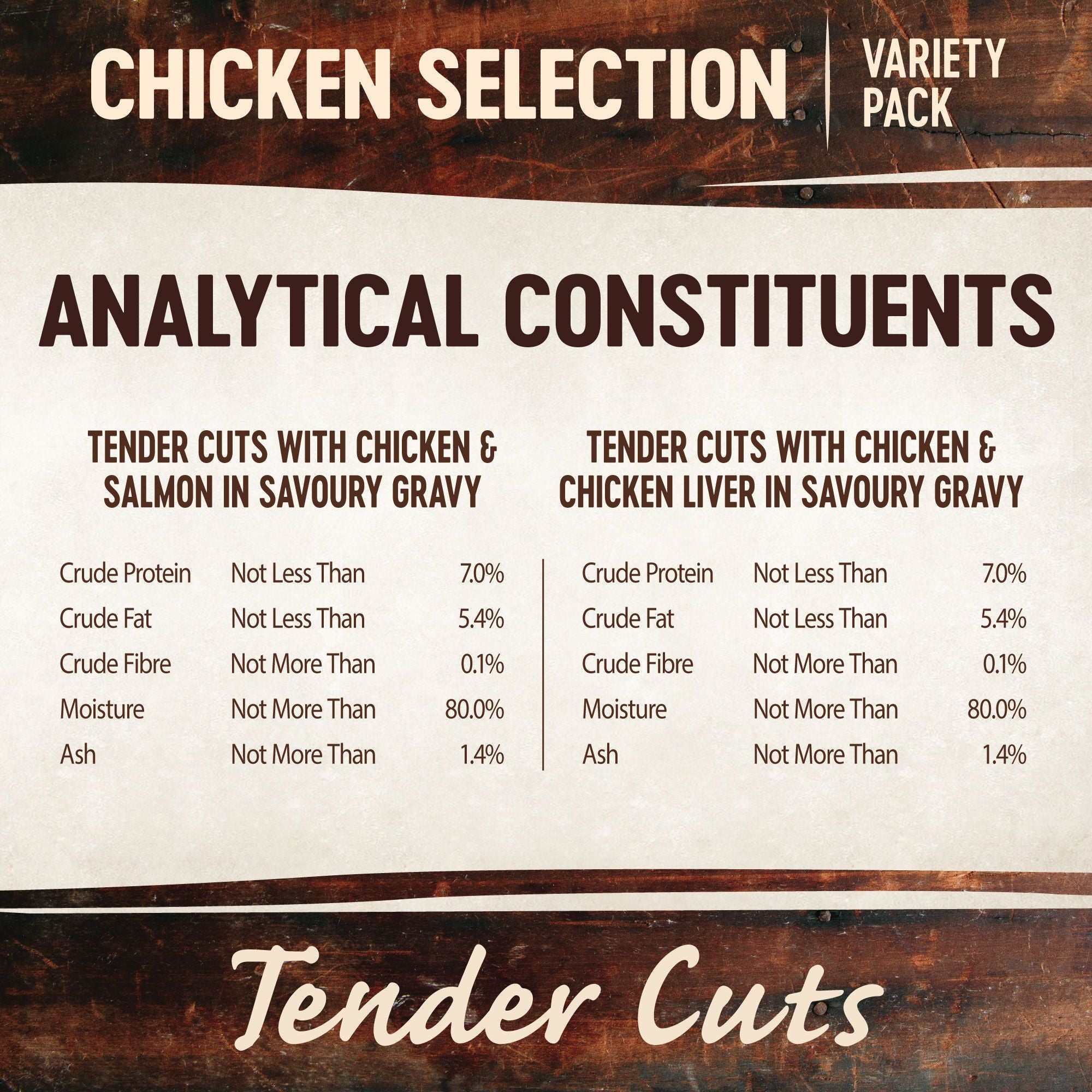 Wellness Core Wet Cat Food Tender Cuts Chicken Selection Multipack