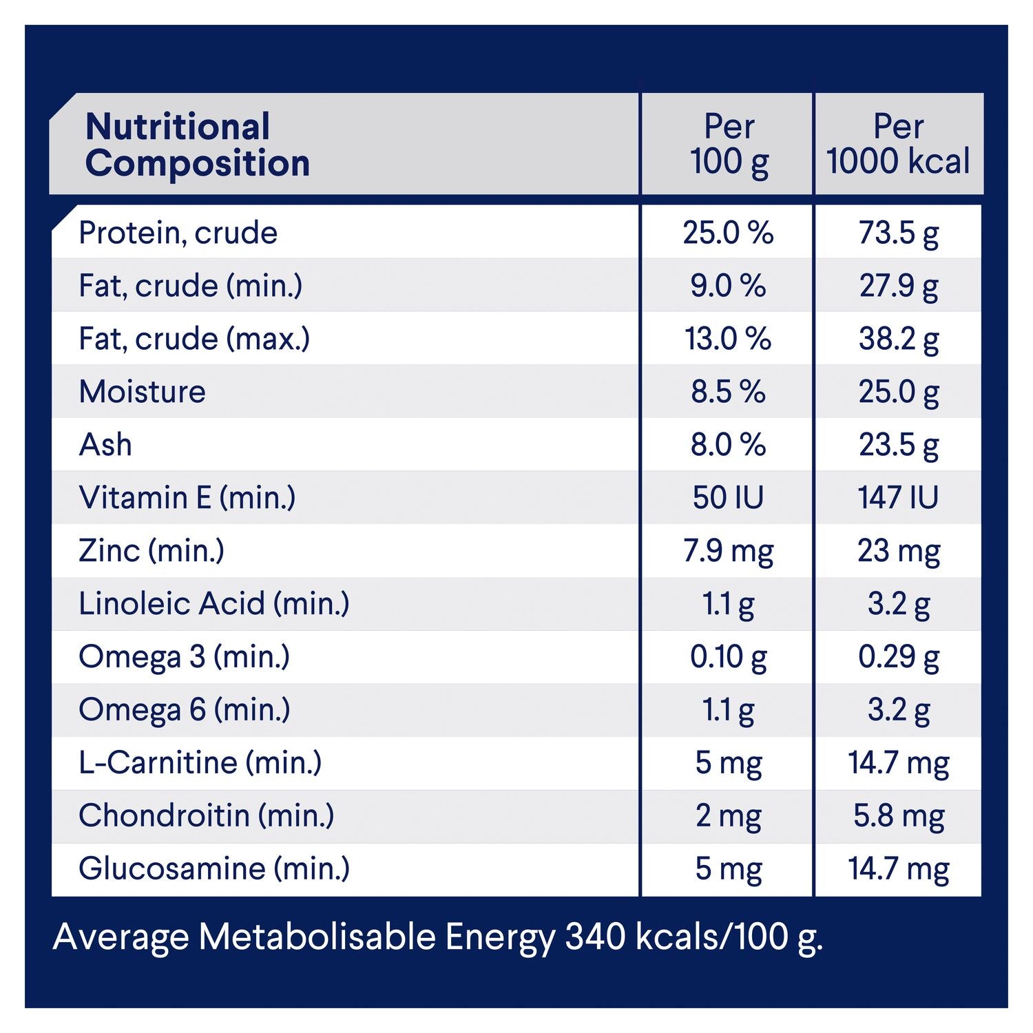 ADVANCE Healthy Weight Small Adult Dry Dog Food Chicken with Rice