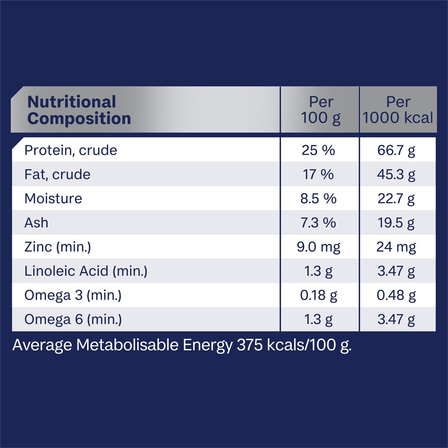 ADVANCE Adult Dry Dog Food Maltese Crosses Turkey with Rice