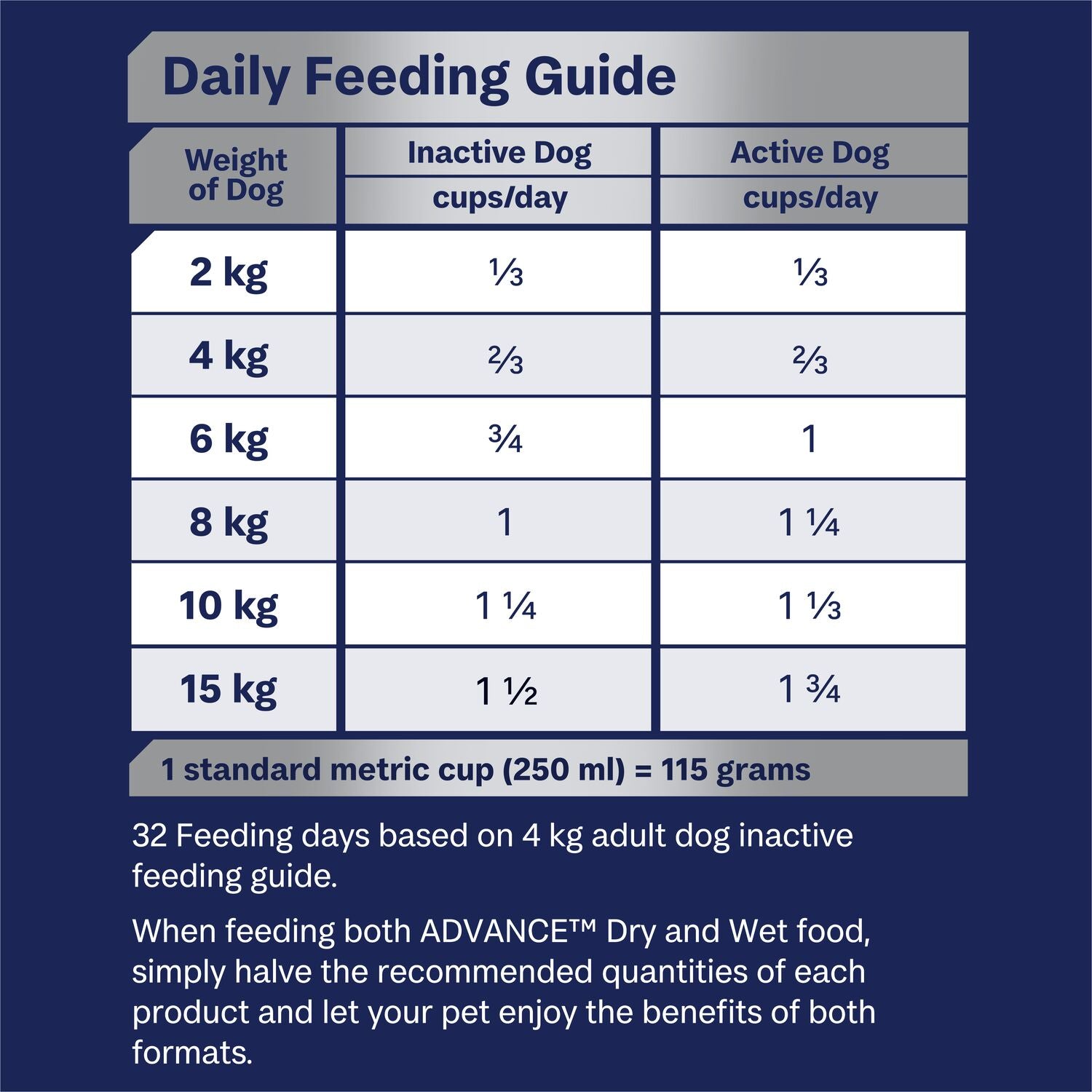 ADVANCE Adult Dry Dog Food Maltese Crosses Turkey with Rice