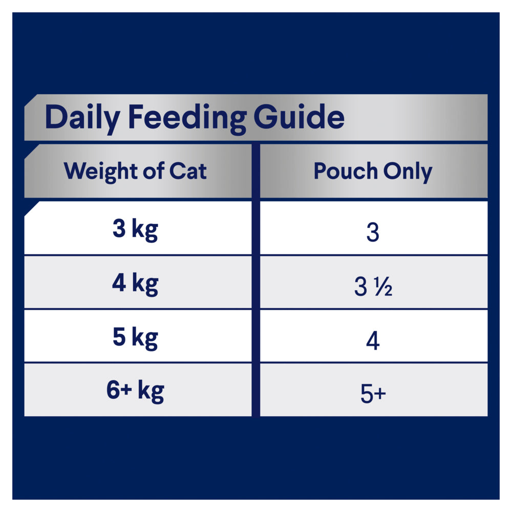 ADVANCE Adult Wet Cat Food Chicken, Ocean Fish In Jelly 12x85g Pouches 03