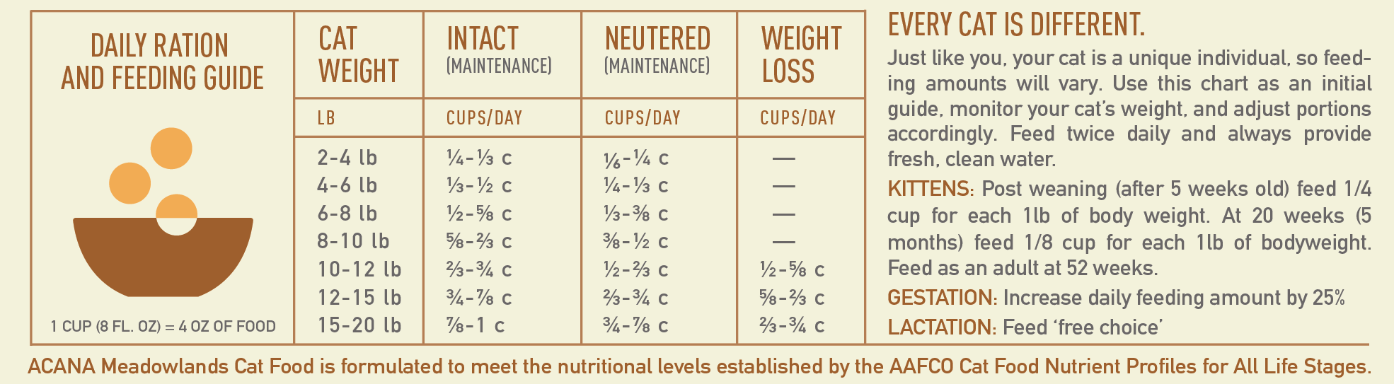 ACANA Meadowlands Cat 04
