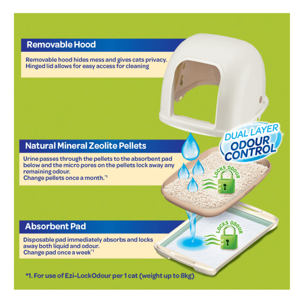 Ezi-LockOdour Dual Layer Cat Litter System Hooded Kit