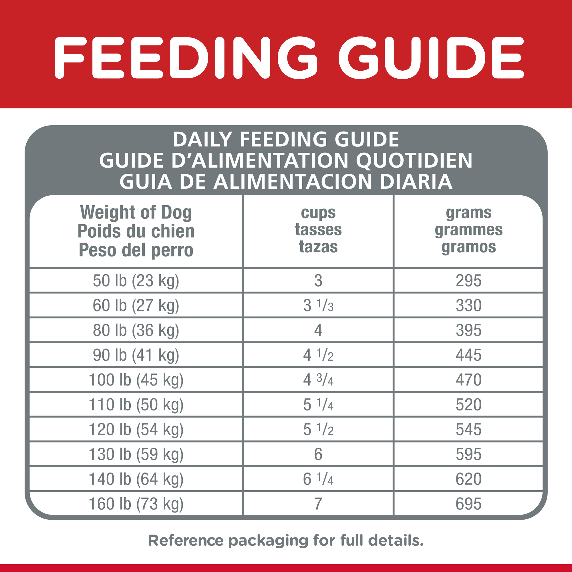 Hill's Science Diet Dry Dog Food Adult 6+ Senior Large Breed Senior