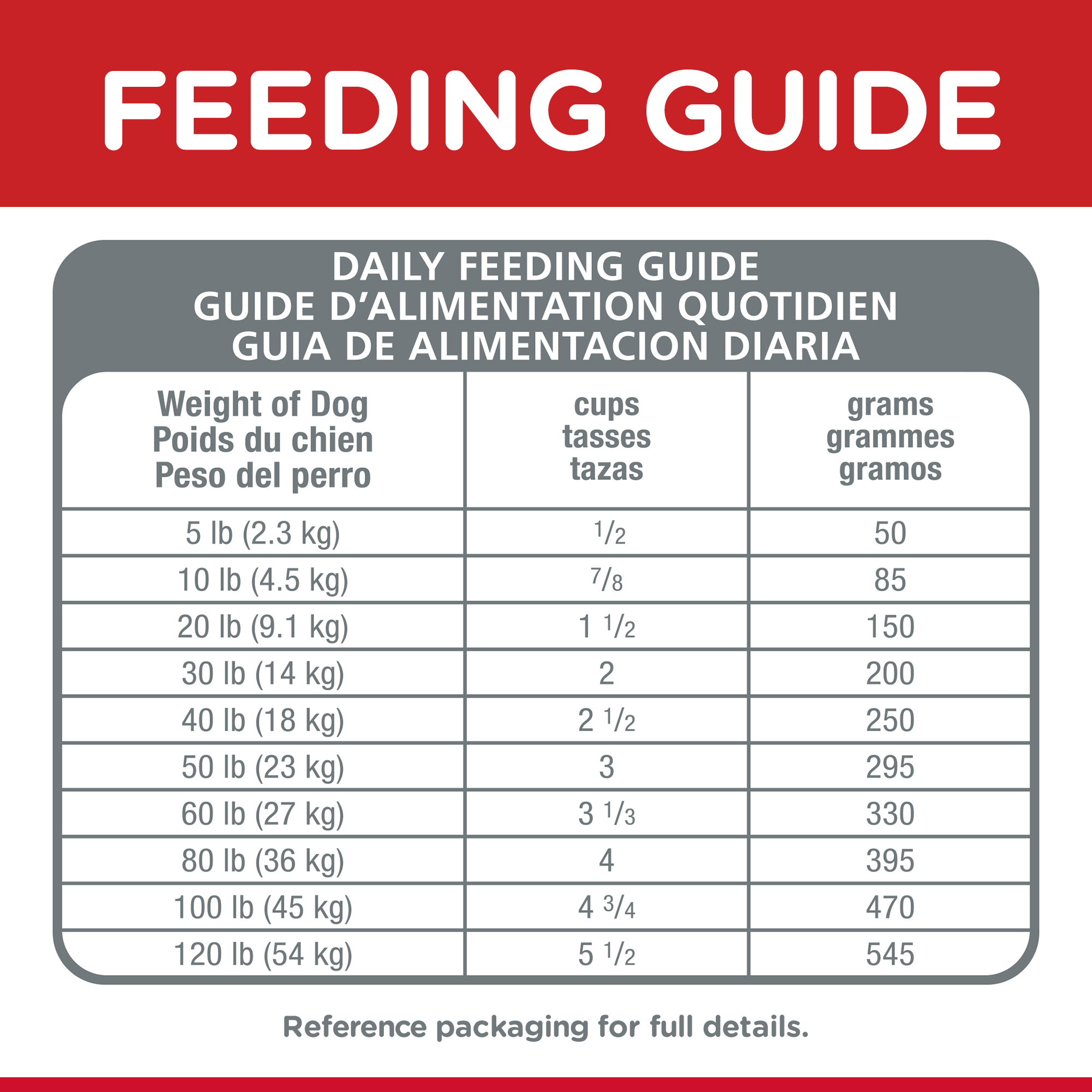 Hill's Science Diet Dry Dog Food Adult 7+ Senior