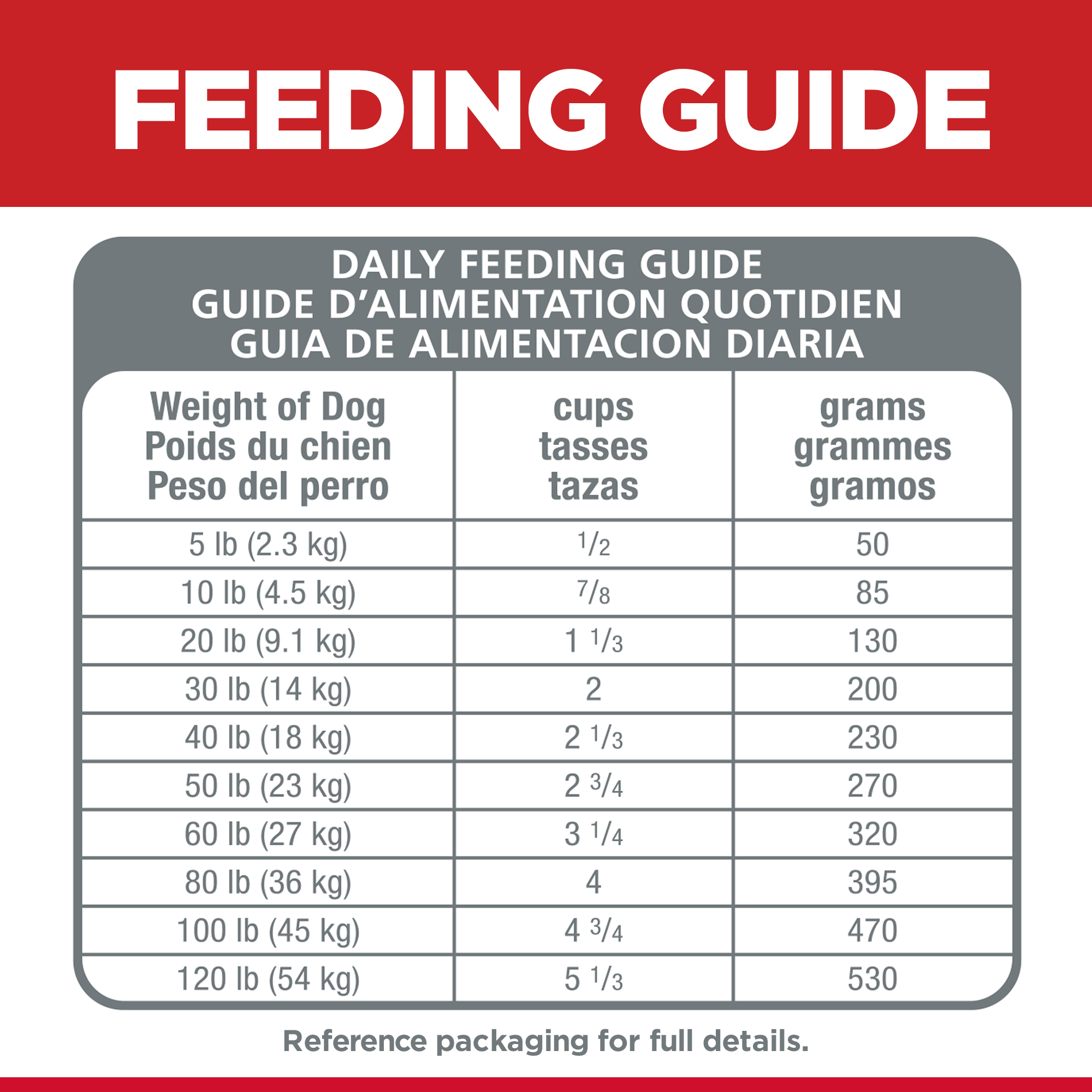 Hill's Science Diet Dry Dog Food Adult 7+ Senior Vitality