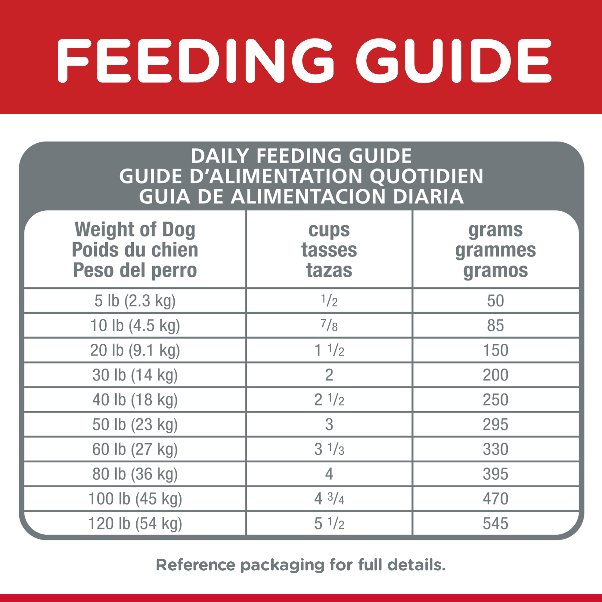 Hill's Science Diet Dry Dog Food Senior Adult 7+ Small Bites Senior