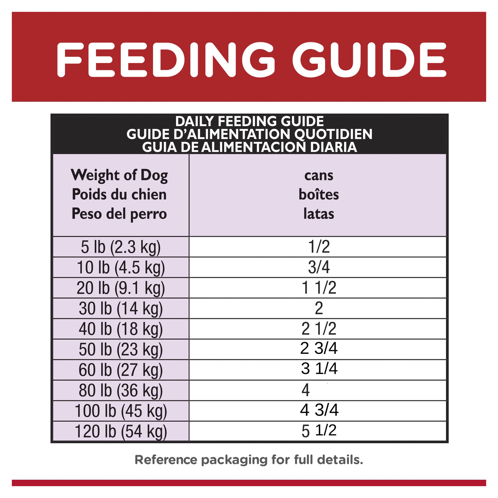 Hill's Science Diet Canned Dog Food Adult Beef & Barley Entree 08