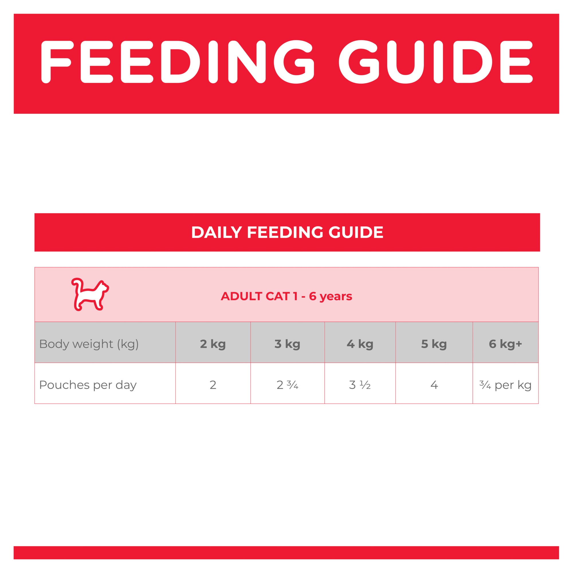 Hill's Science Diet Adult Tender Chicken Cat Food Pouches 08