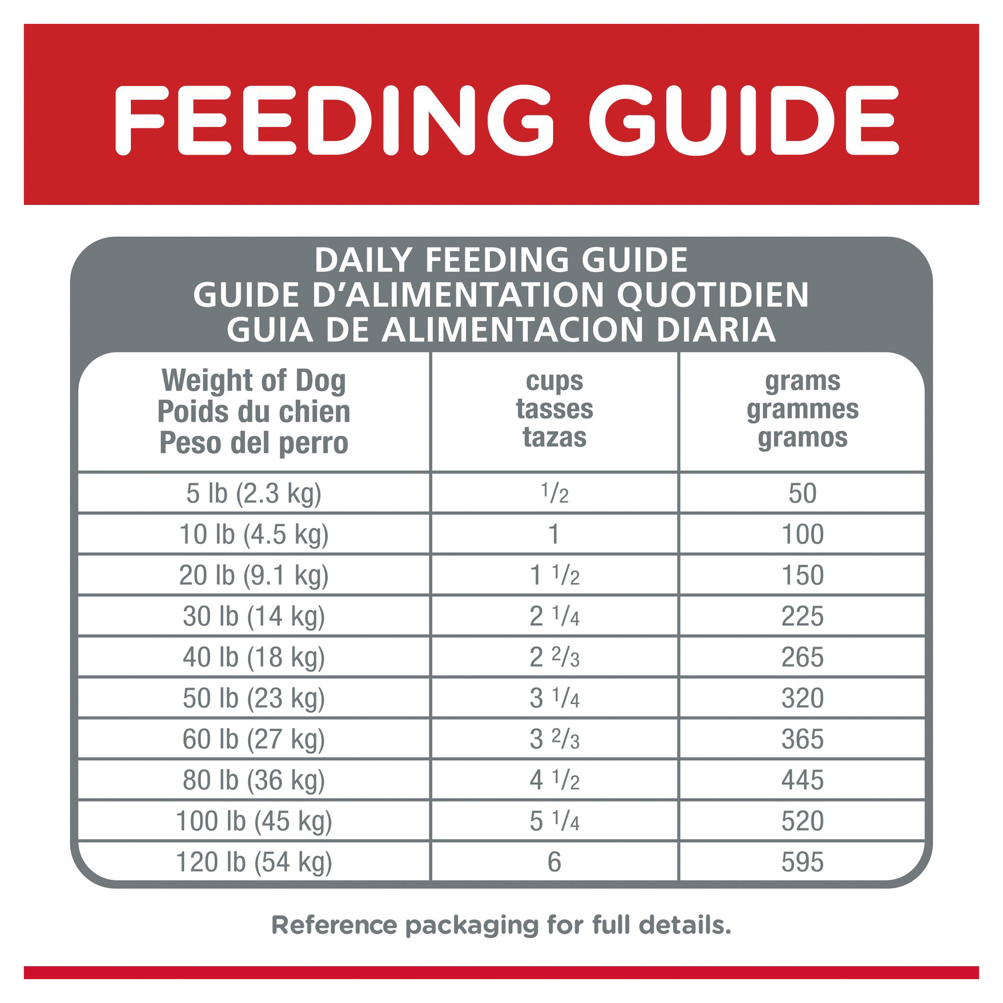 Hill's Science Diet Dry Dog Food Adult Lamb & Rice