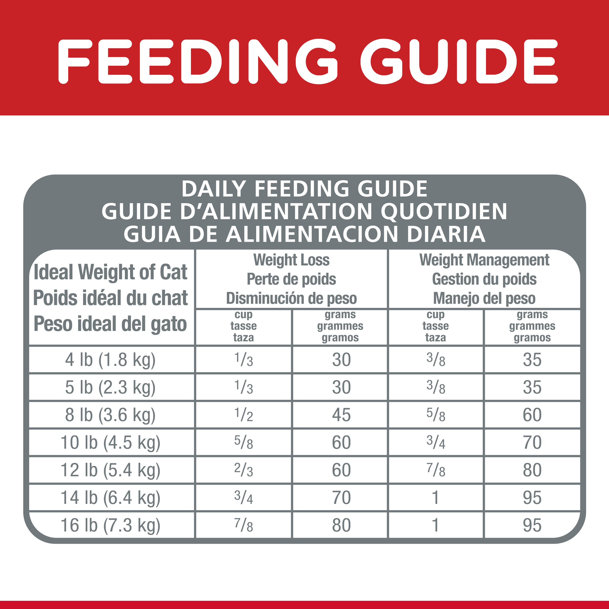 Hill's Science Diet Dry Cat Food Adult Light