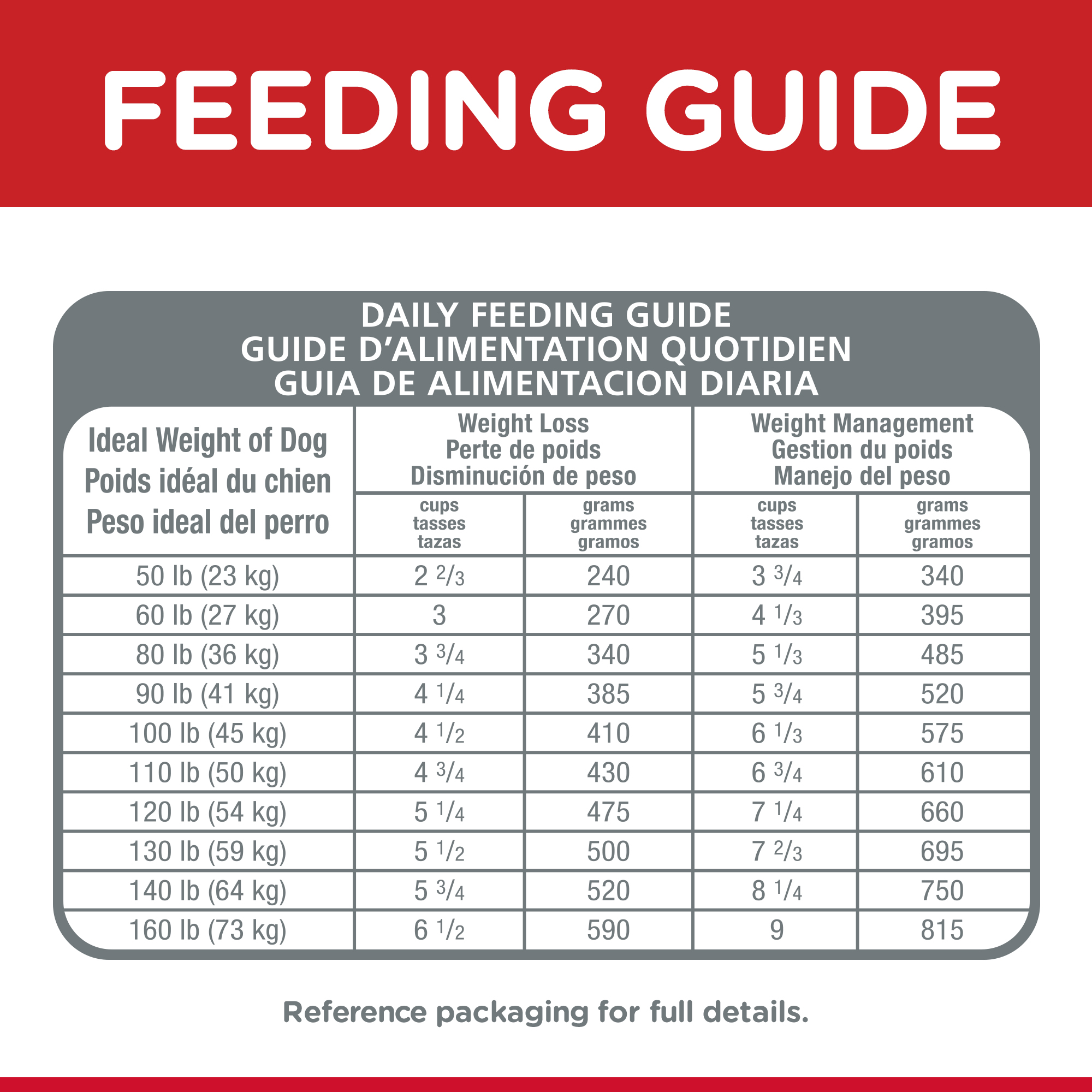 Hill's Science Diet Dry Dog Food Adult Light Large Breed