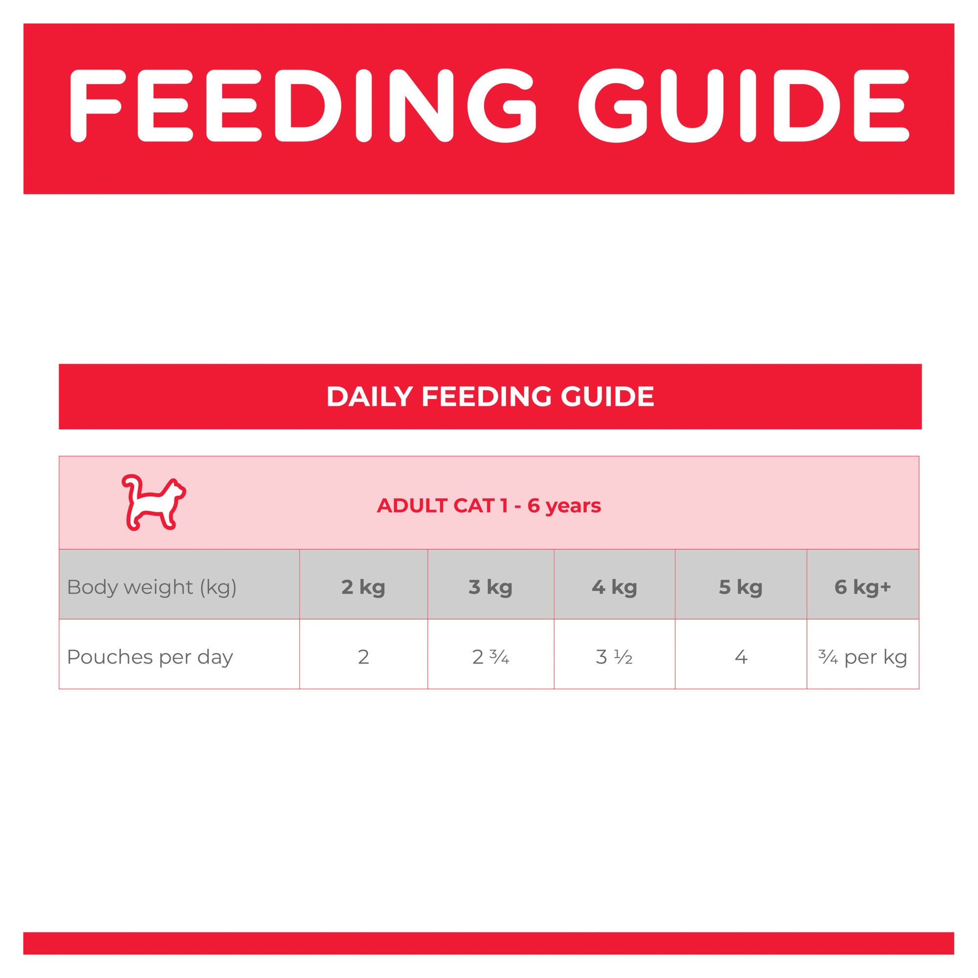 Hill's Science Diet Adult Ocean Fish Cat Food Pouches 08