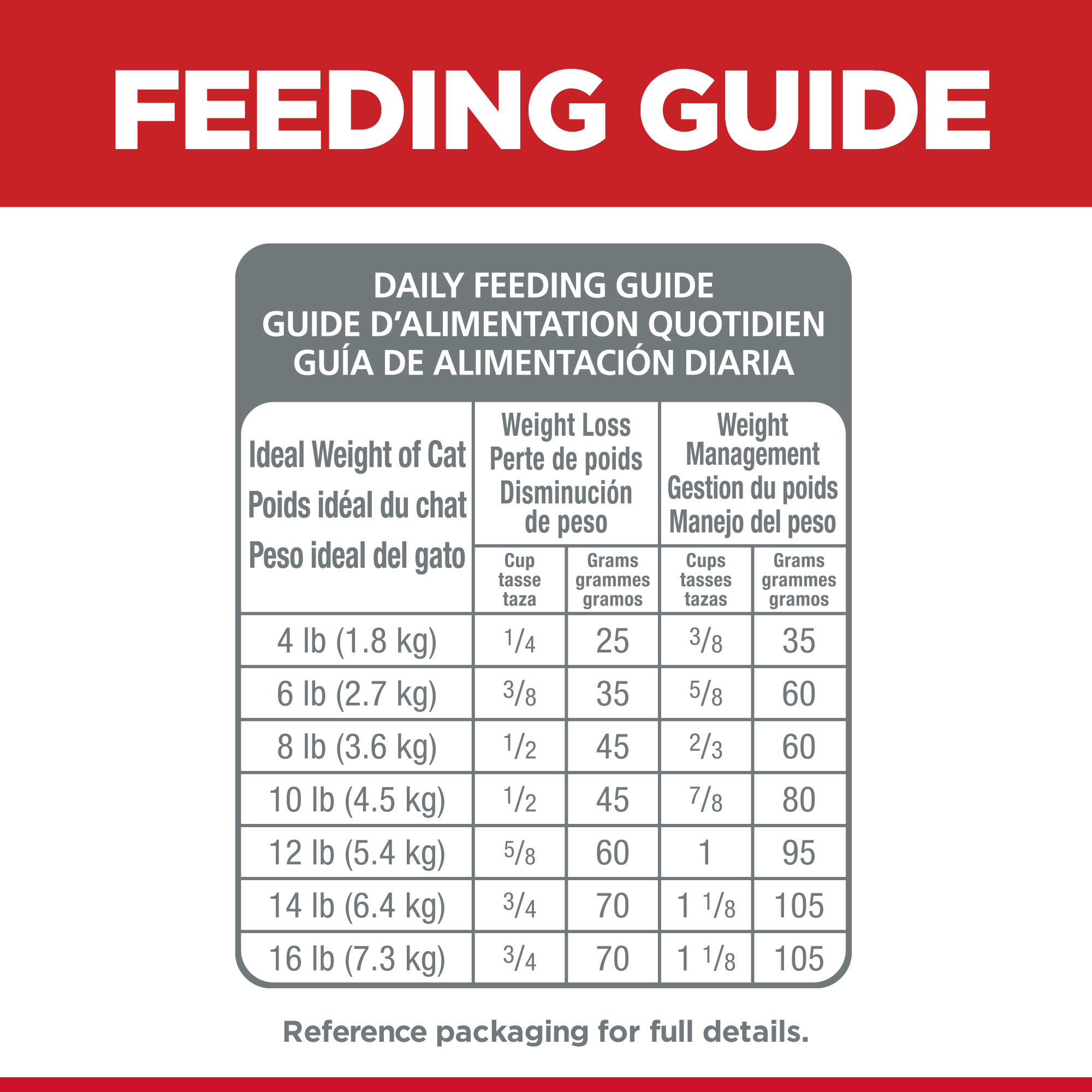 Hill's Science Diet Dry Cat Food Adult Perfect Weight