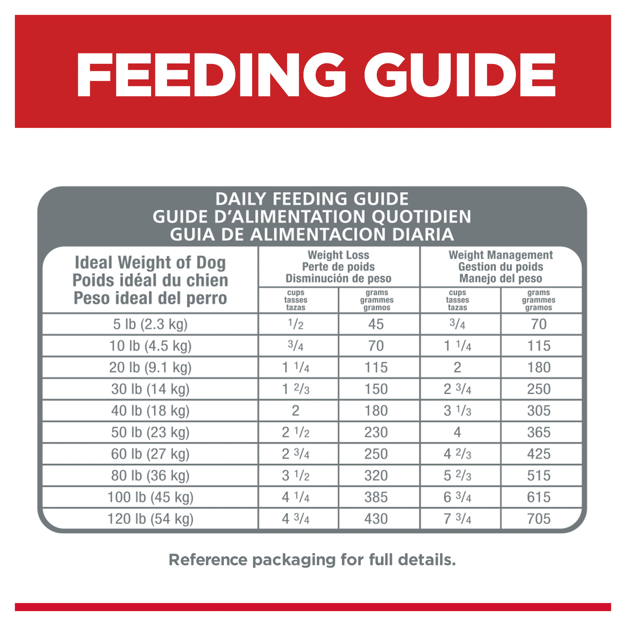 Hill's Science Diet Dry Dog Food Adult Perfect Weight