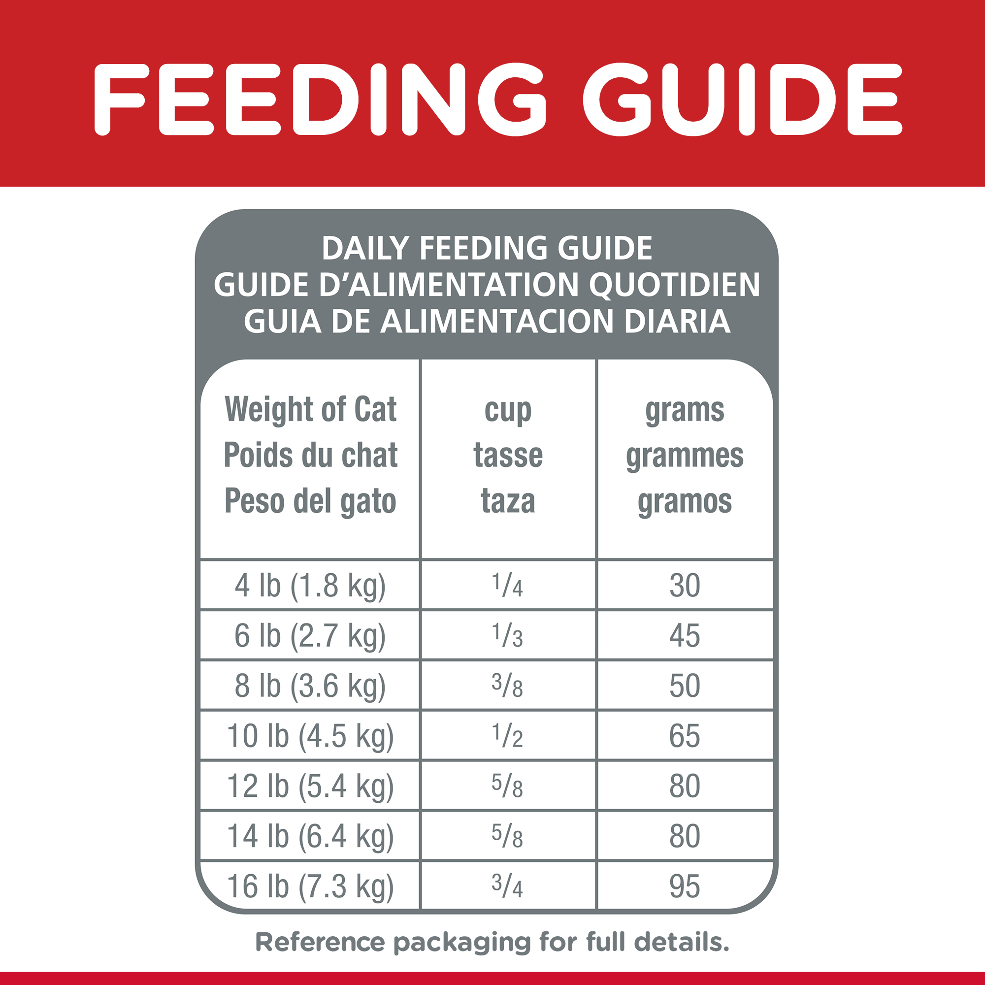 Hill's Science Diet Dry Cat Food Adult Sensitive Stomach & Skin