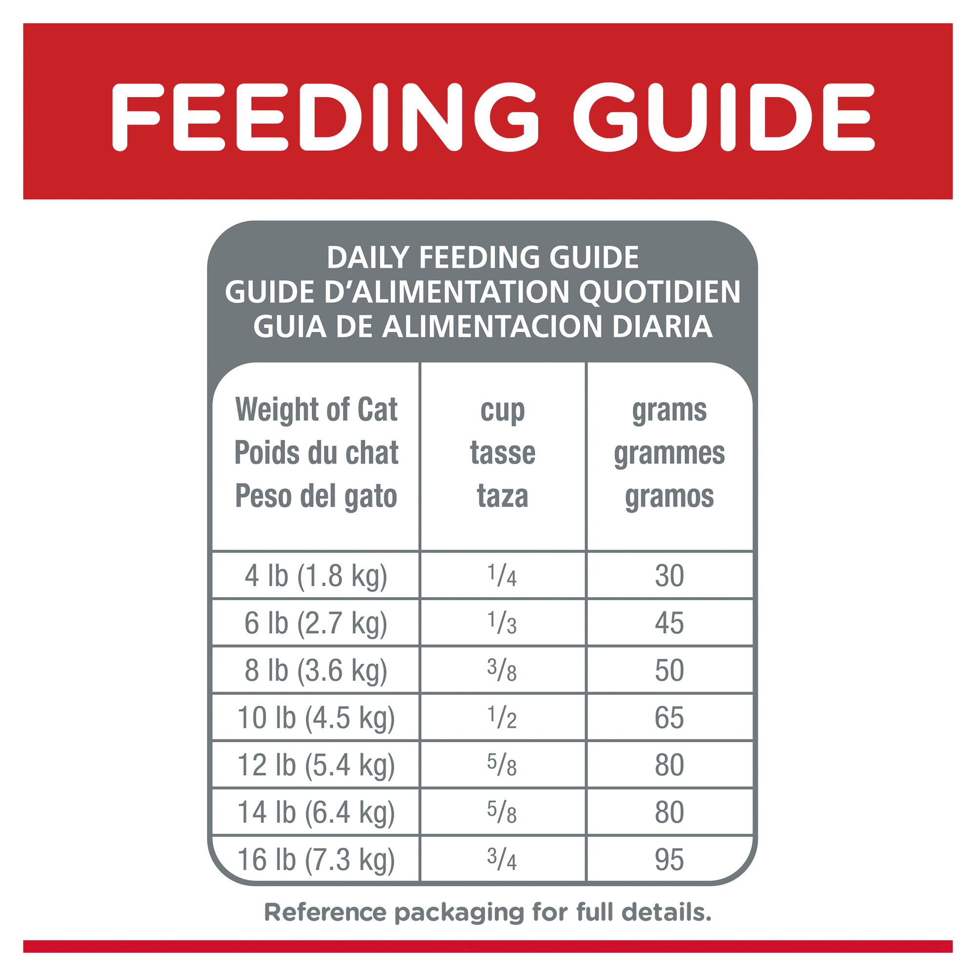 Hill's Science Diet Dry Cat Food Adult Sensitive Stomach & Skin