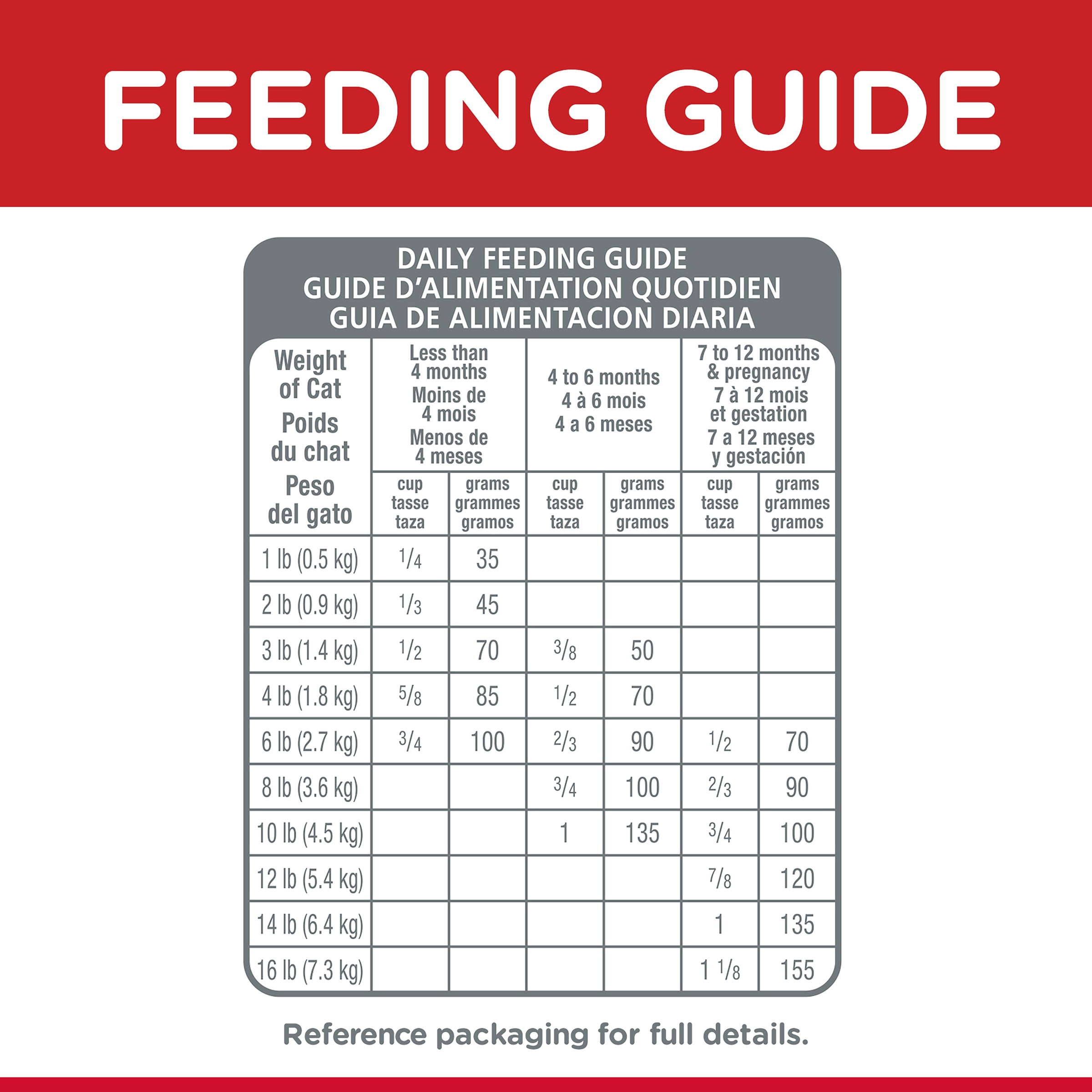 Hill's Science Diet Dry Cat Food Kitten 10