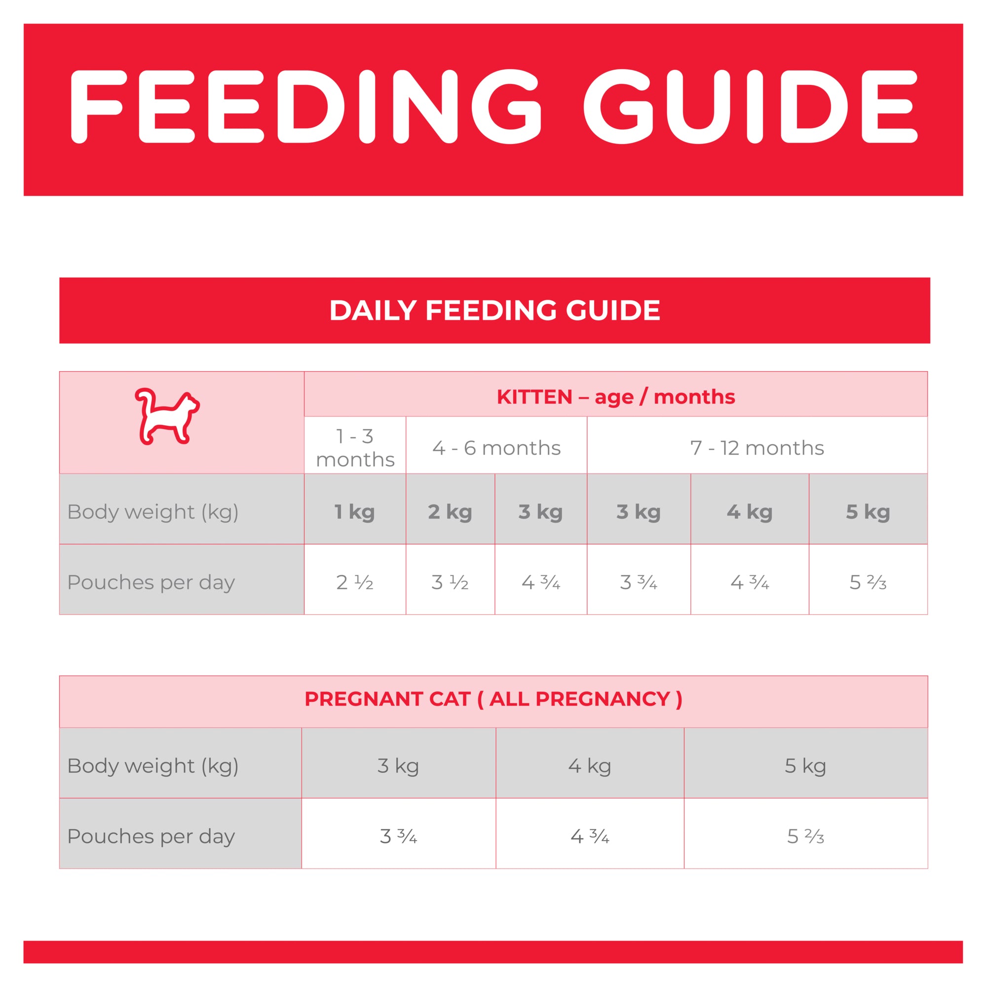 Hill's Science Diet Kitten Ocean Fish Cat Food Pouches 03