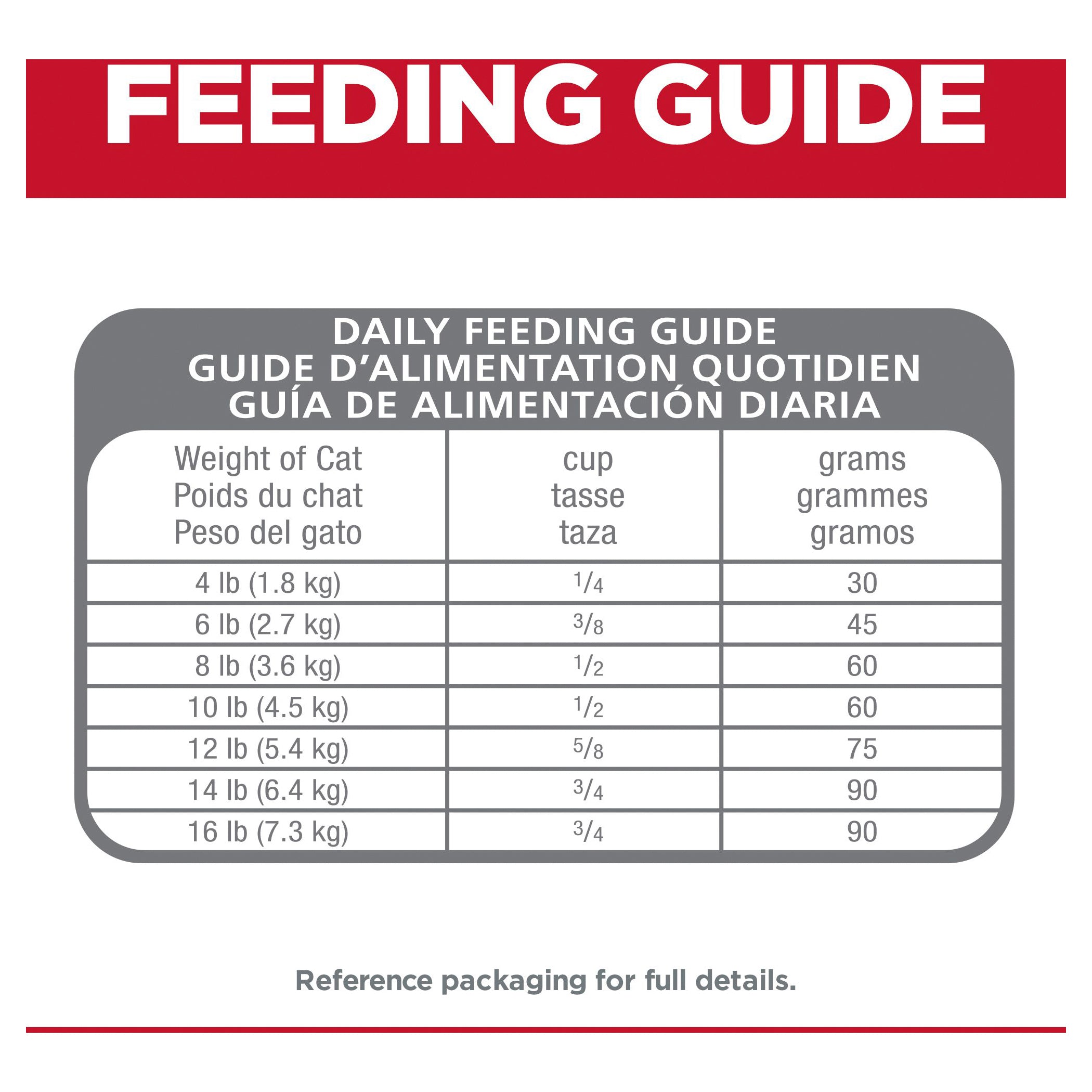 Hill's Science Diet Dry Cat Food Perfect Digestion Adult 08