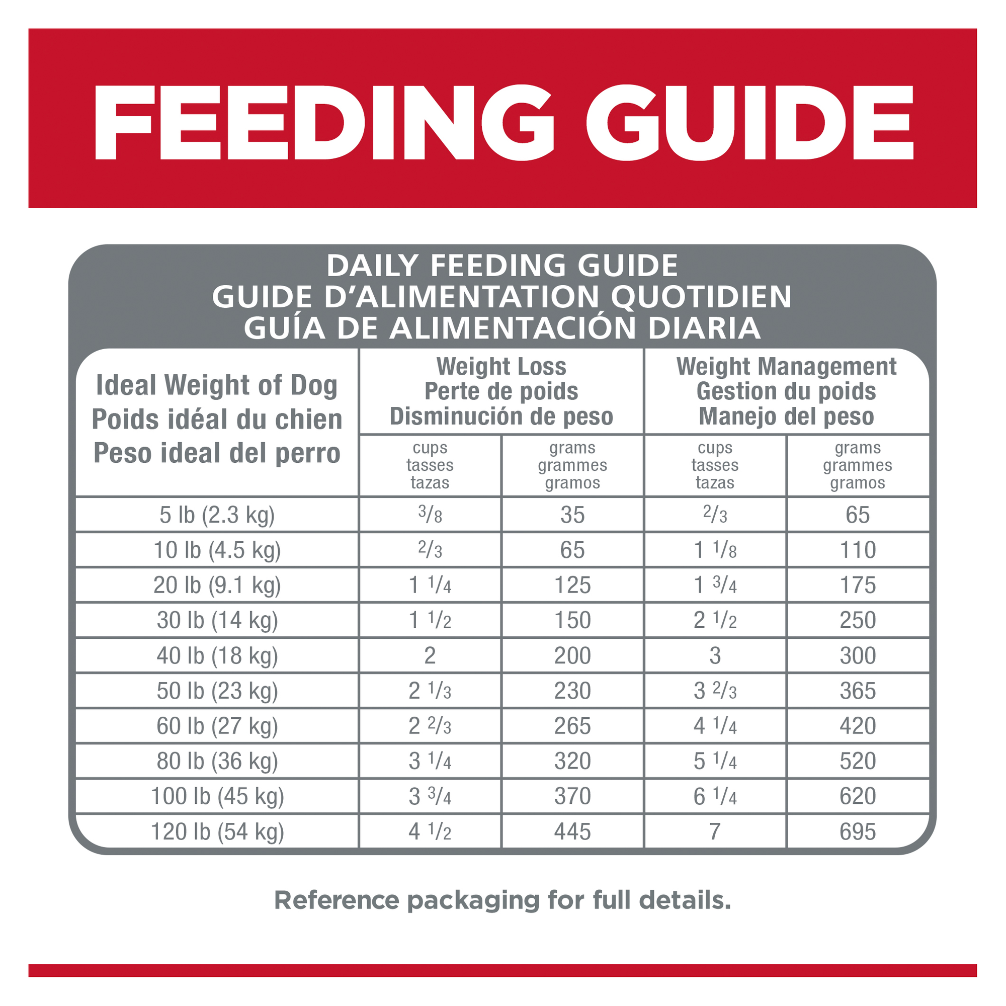 Hill's Science Diet Dry Dog Food Adult Perfect Weight Small Bites