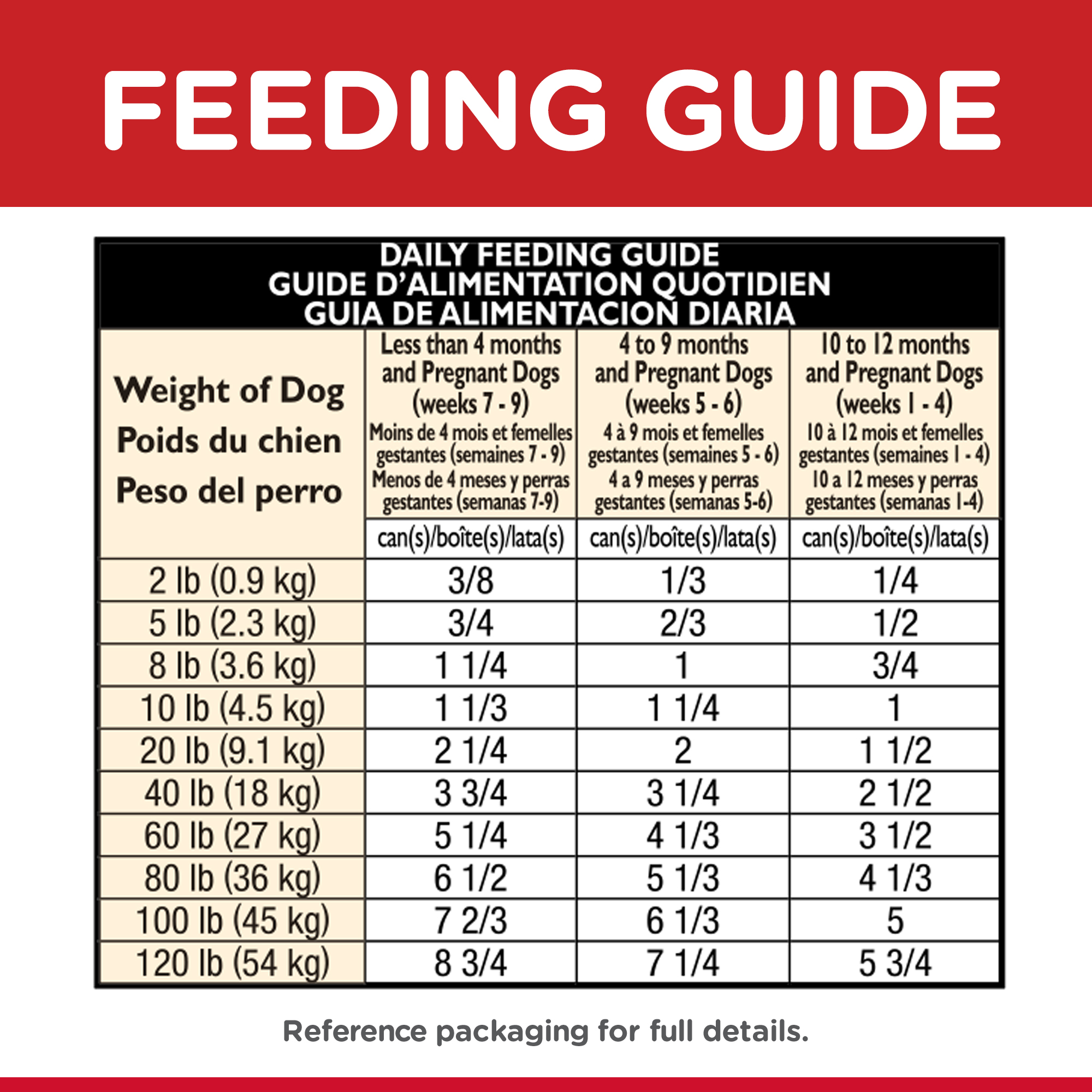 Hill's Science Diet Canned Dog Food Puppy Chicken & Barley Entree 07