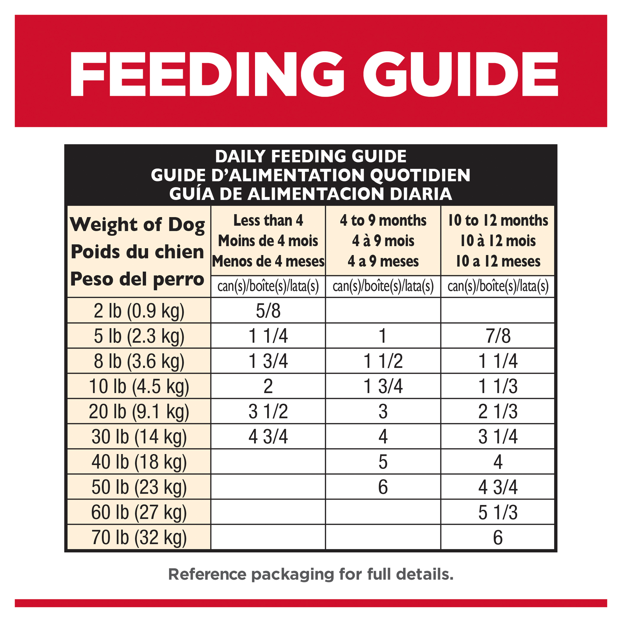 Hill's Science Diet Canned Dog Food Puppy Savory Stew Chicken & Vegetable 08